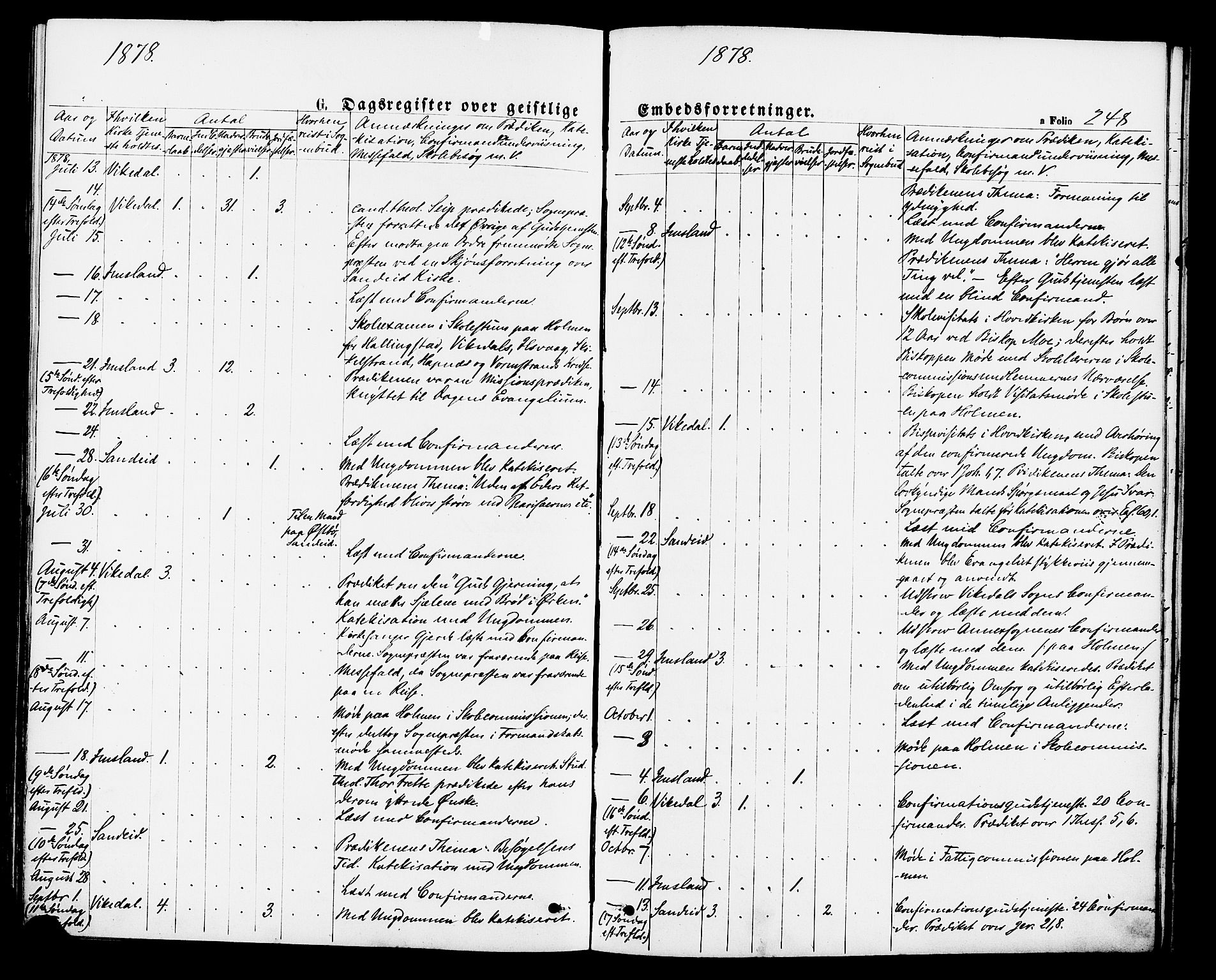Vikedal sokneprestkontor, SAST/A-101840/01/IV: Parish register (official) no. A 7, 1868-1883, p. 248