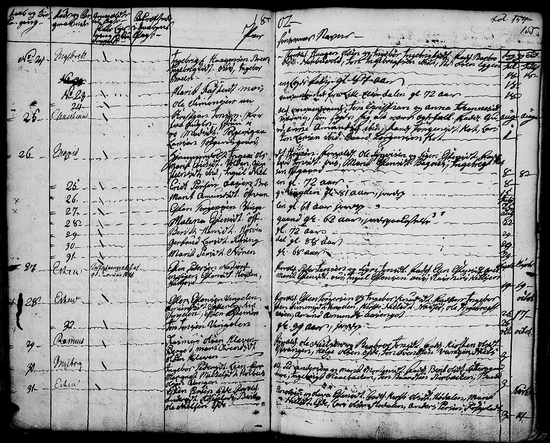 Tolga prestekontor, AV/SAH-PREST-062/K/L0003: Parish register (official) no. 3, 1786-1814, p. 155