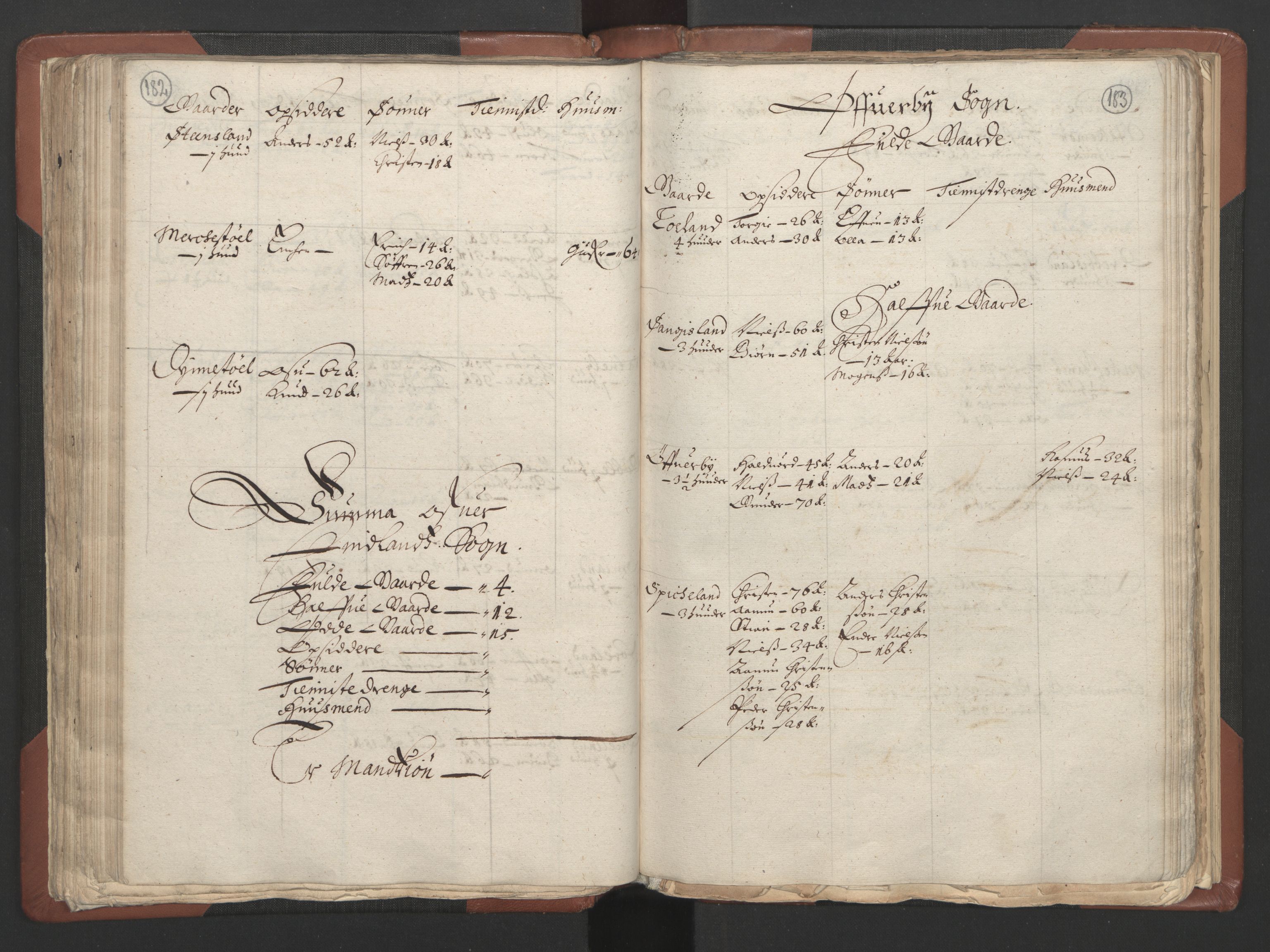 RA, Bailiff's Census 1664-1666, no. 9: Mandal len, 1664-1666, p. 182-183