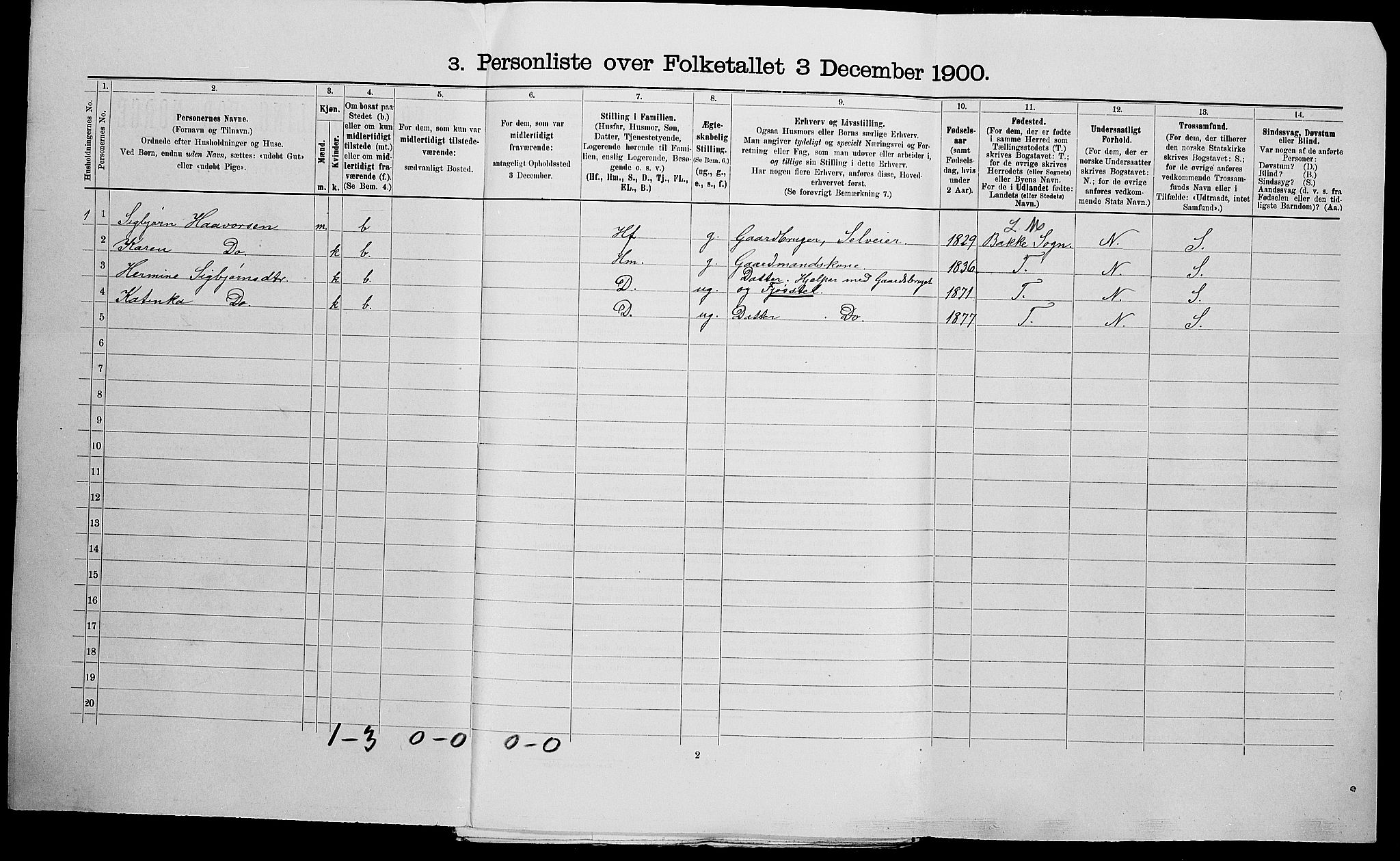 SAK, 1900 census for Randesund, 1900, p. 22