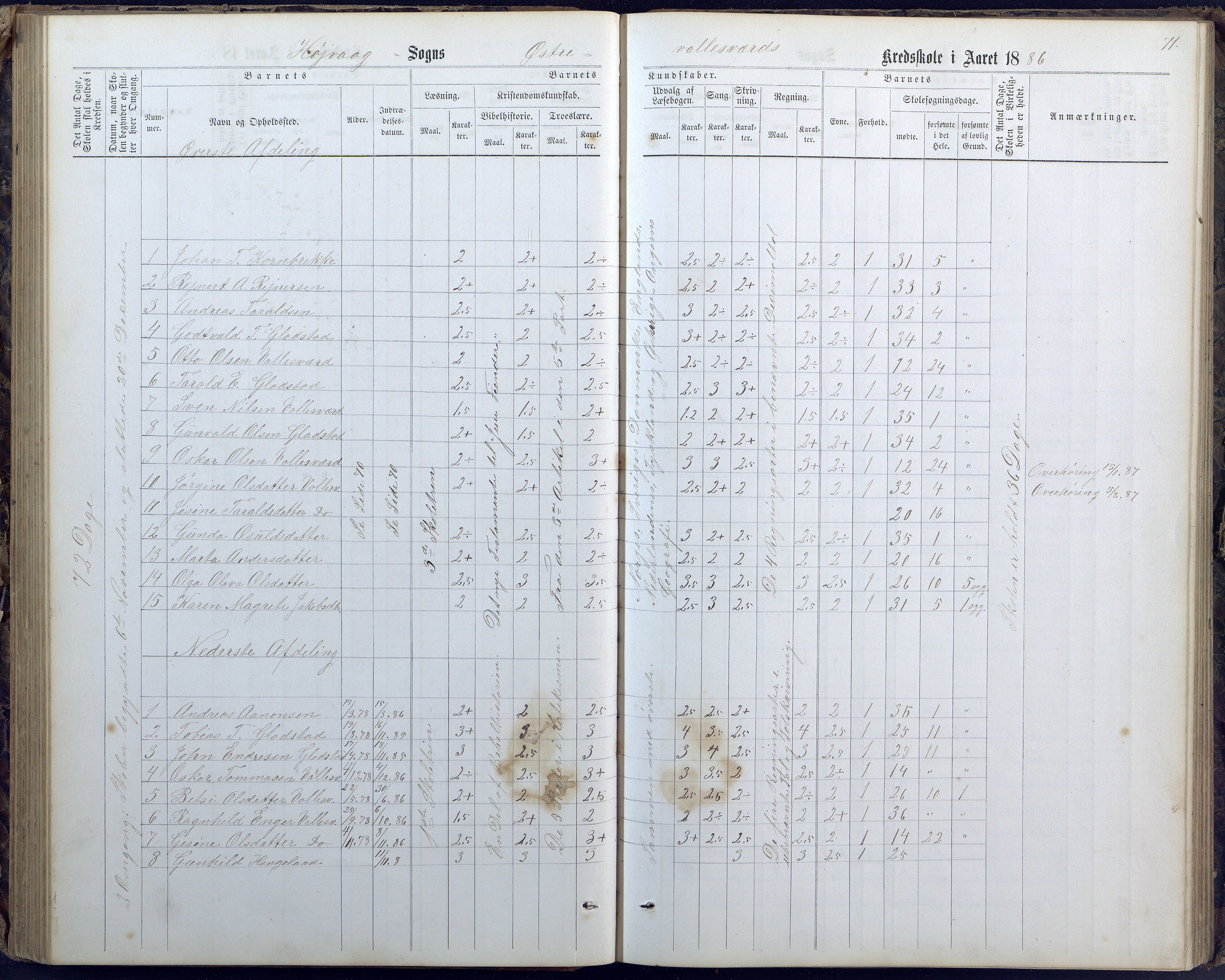 Høvåg kommune, AAKS/KA0927-PK/1/05/L0400: Eksamensprotokoll for Vallesverd skoledistrikt, 1863-1884, p. 71