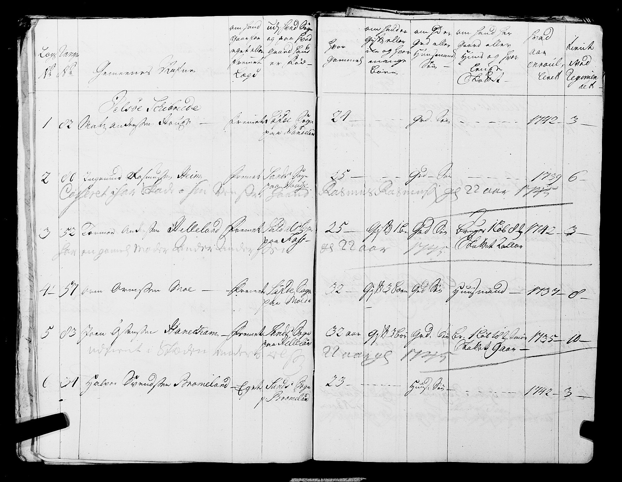Fylkesmannen i Rogaland, AV/SAST-A-101928/99/3/325/325CA, 1655-1832, p. 3699
