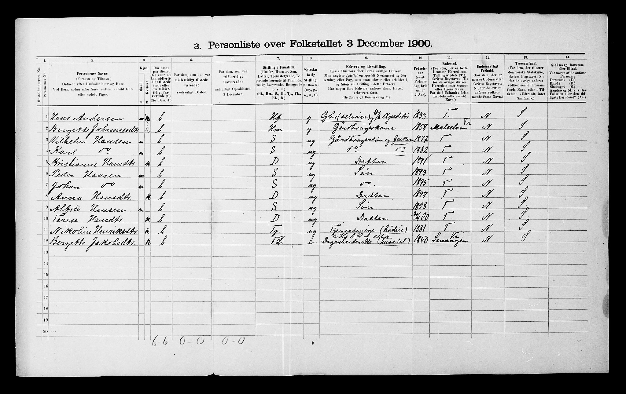 SATØ, 1900 census for Balsfjord, 1900, p. 37