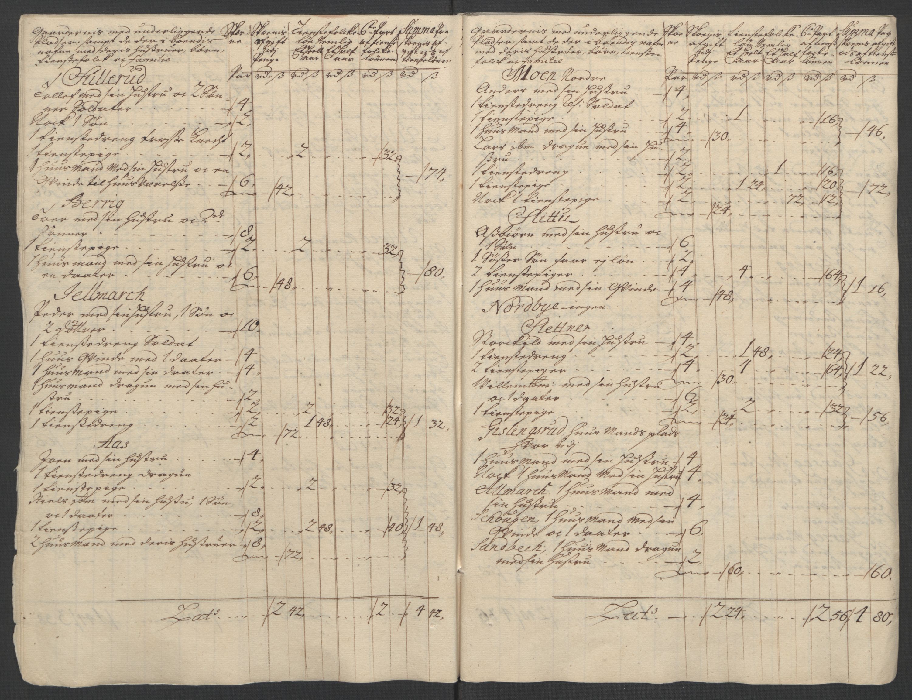 Rentekammeret inntil 1814, Reviderte regnskaper, Fogderegnskap, AV/RA-EA-4092/R07/L0304: Fogderegnskap Rakkestad, Heggen og Frøland, 1711, p. 68