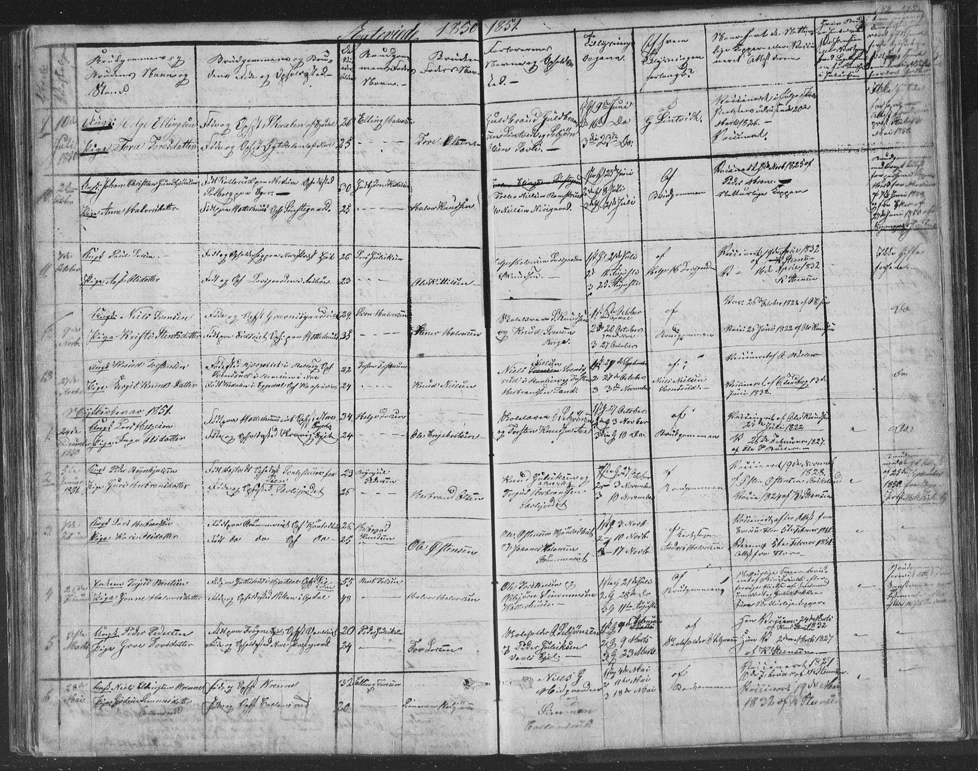 Nore kirkebøker, AV/SAKO-A-238/F/Fa/L0001: Parish register (official) no. I 1, 1836-1855, p. 142