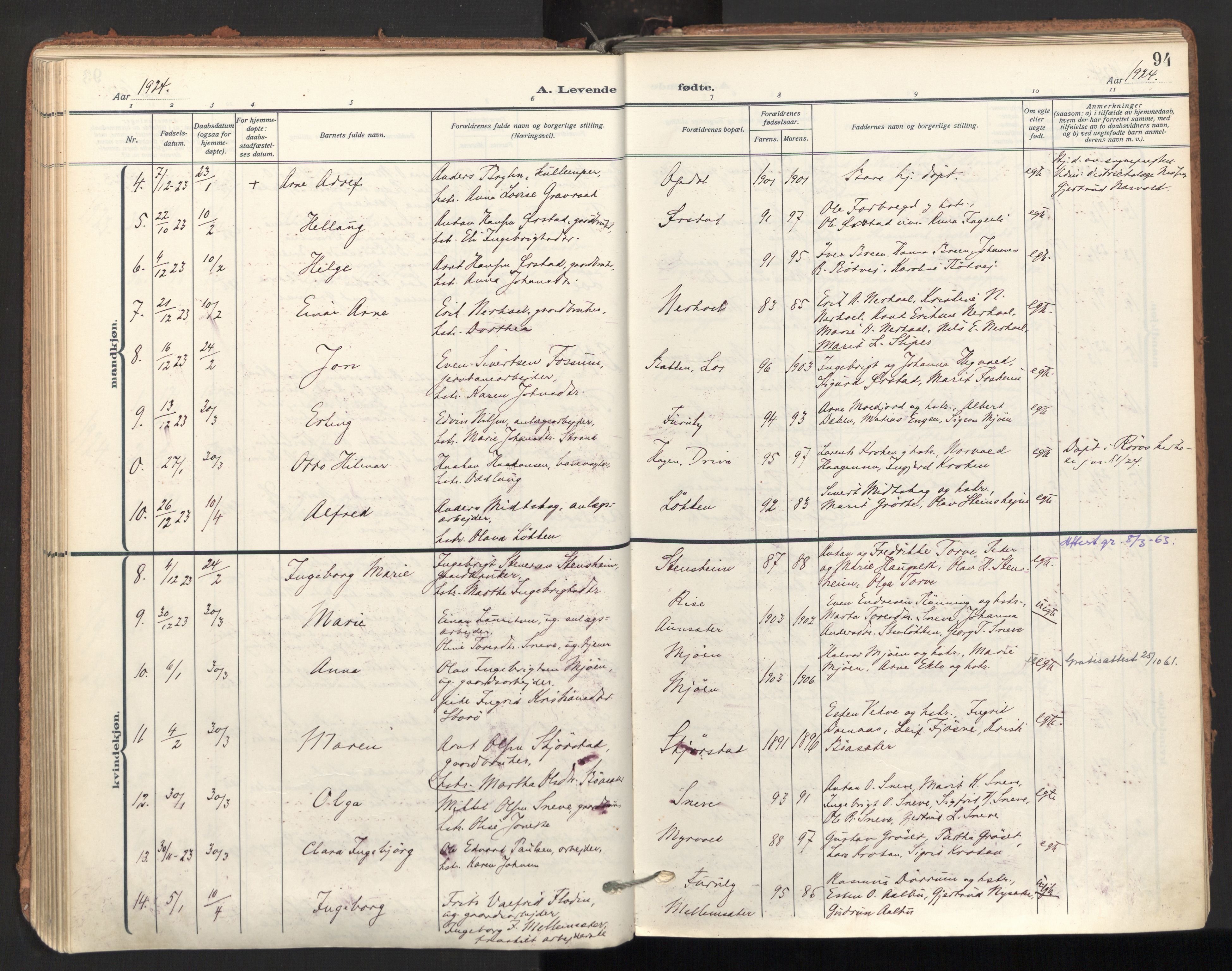 Ministerialprotokoller, klokkerbøker og fødselsregistre - Sør-Trøndelag, SAT/A-1456/678/L0909: Parish register (official) no. 678A17, 1912-1930, p. 94