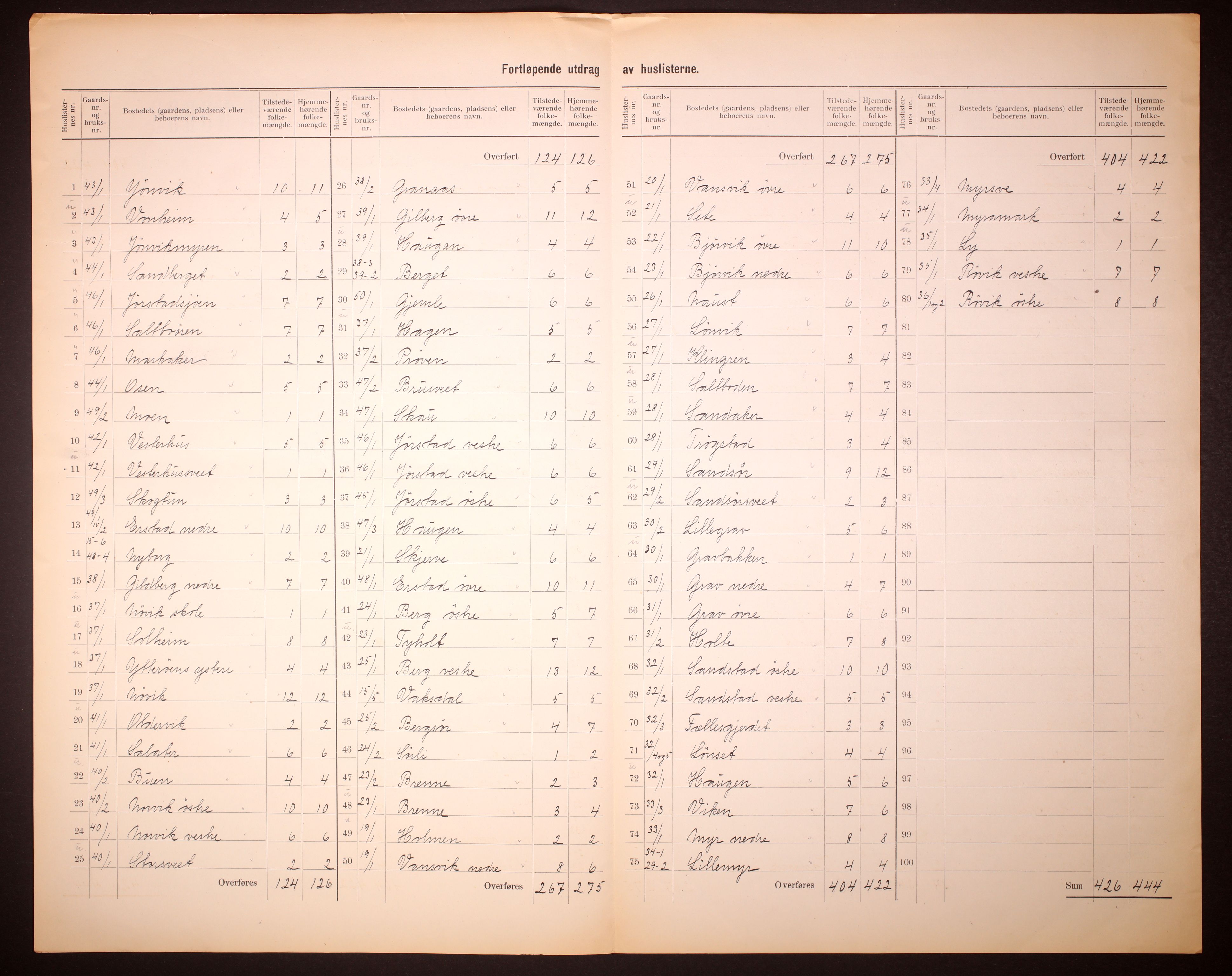 RA, 1910 census for Ytterøy, 1910, p. 7