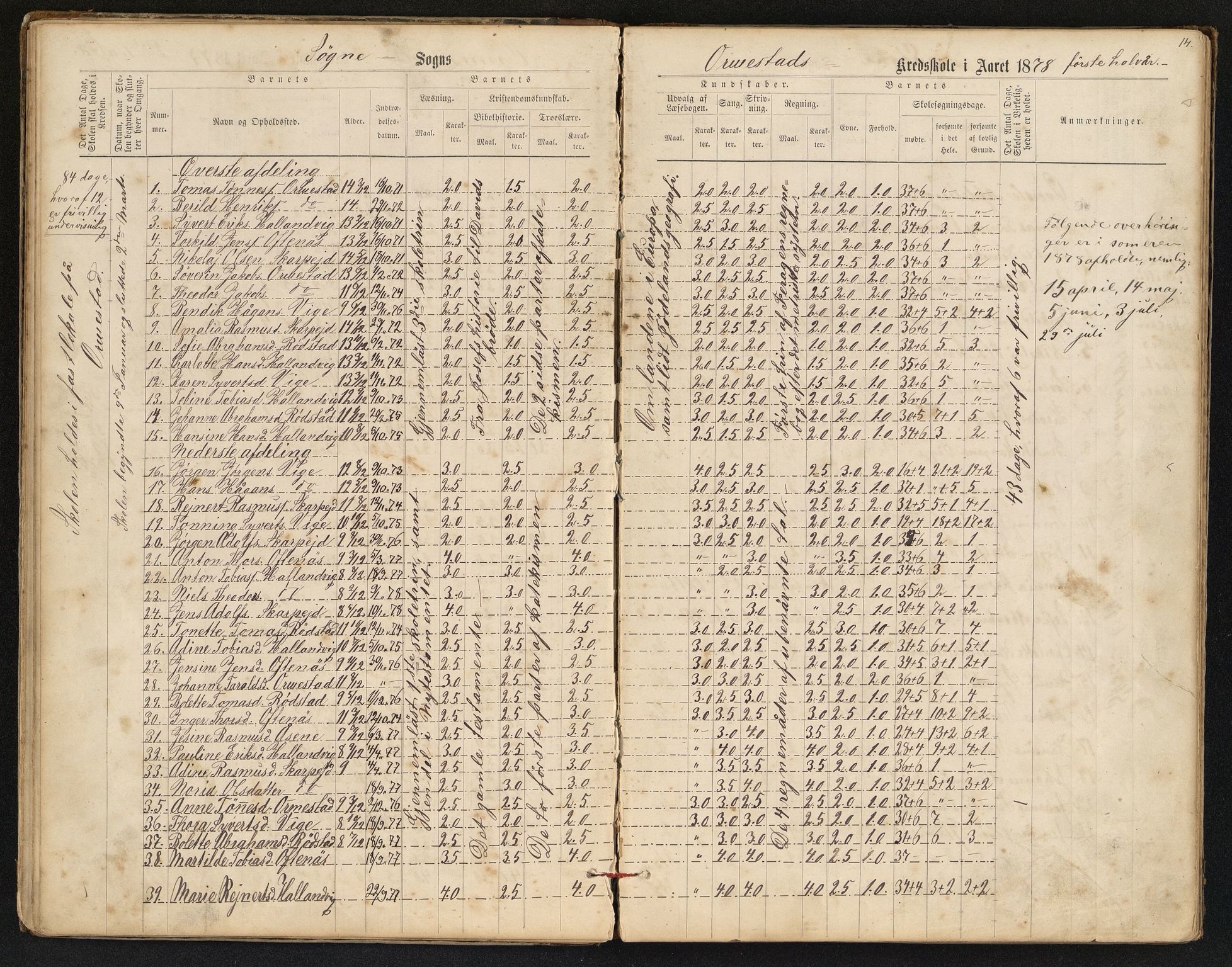 Søgne og Greipstad kommune - Oftenes Krets, ARKSOR/1018SG558/H/L0001: Skoleprotokoll (d), 1872-1893, p. 13b-14a