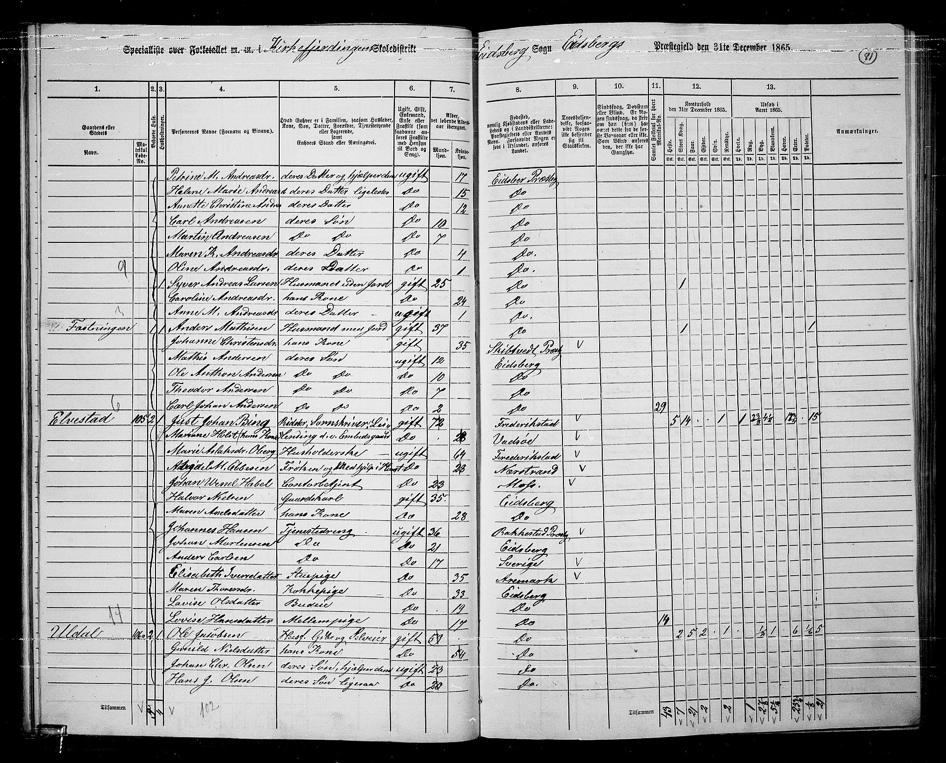 RA, 1865 census for Eidsberg, 1865, p. 70