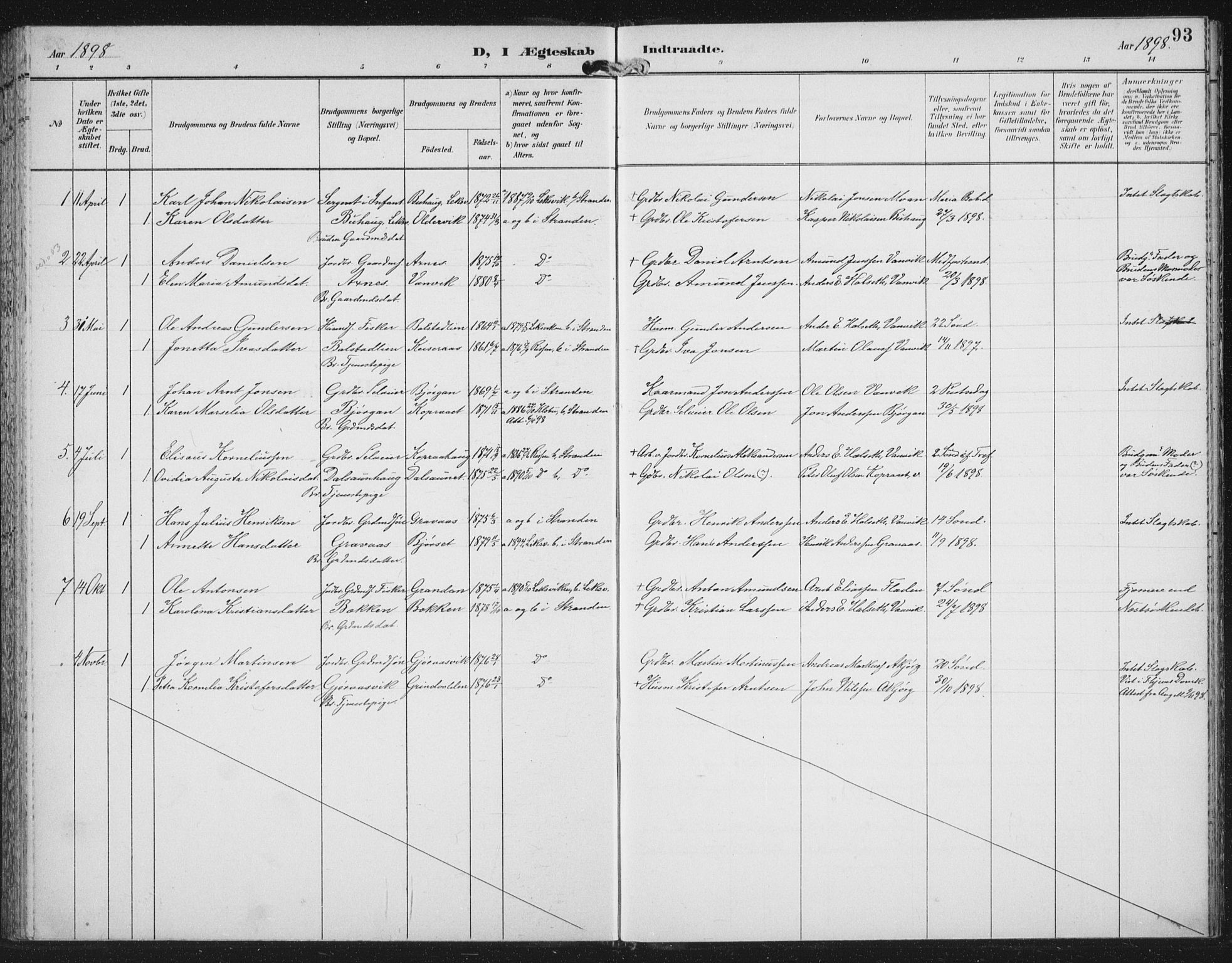Ministerialprotokoller, klokkerbøker og fødselsregistre - Nord-Trøndelag, SAT/A-1458/702/L0024: Parish register (official) no. 702A02, 1898-1914, p. 93