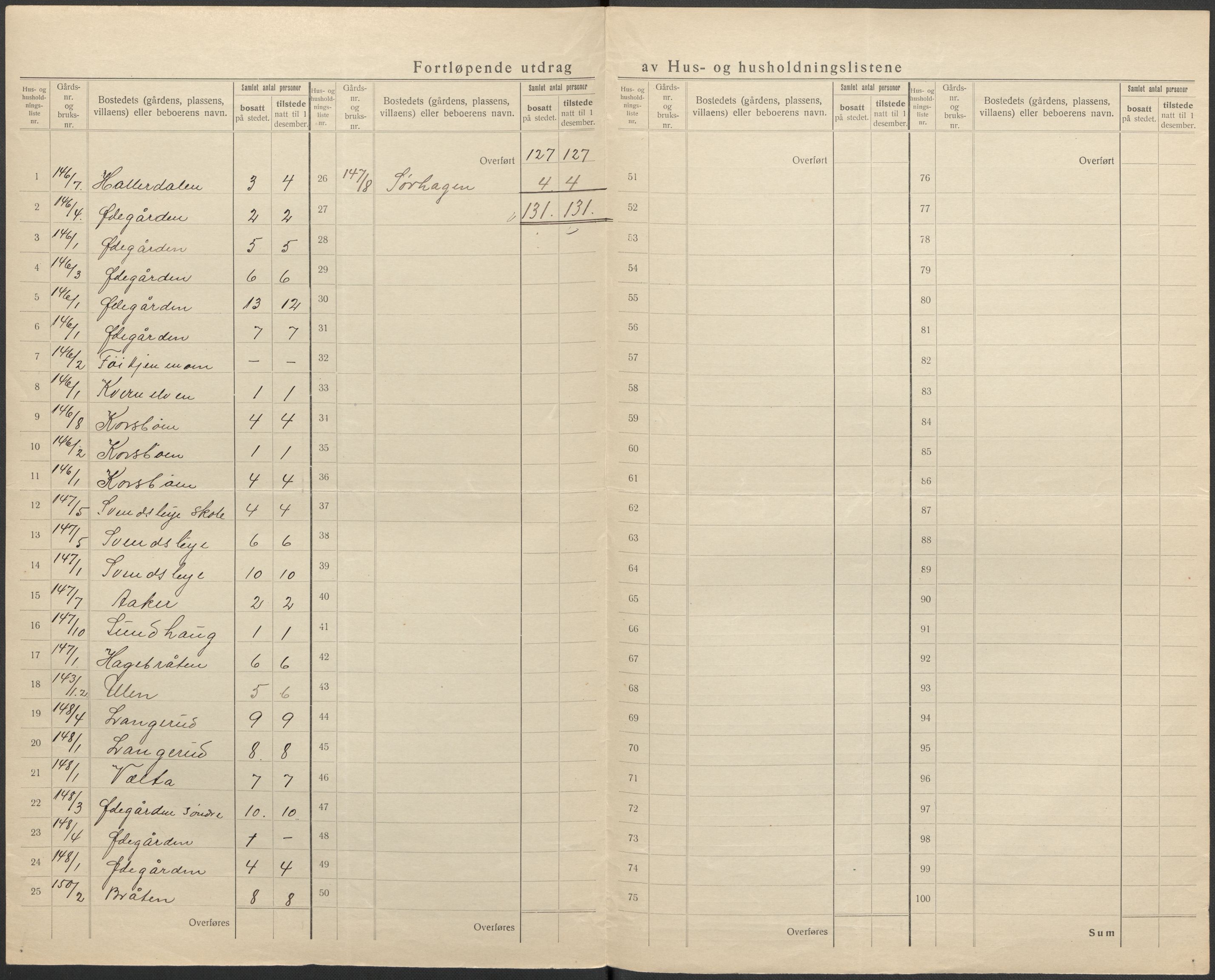 SAKO, 1920 census for Modum, 1920, p. 91