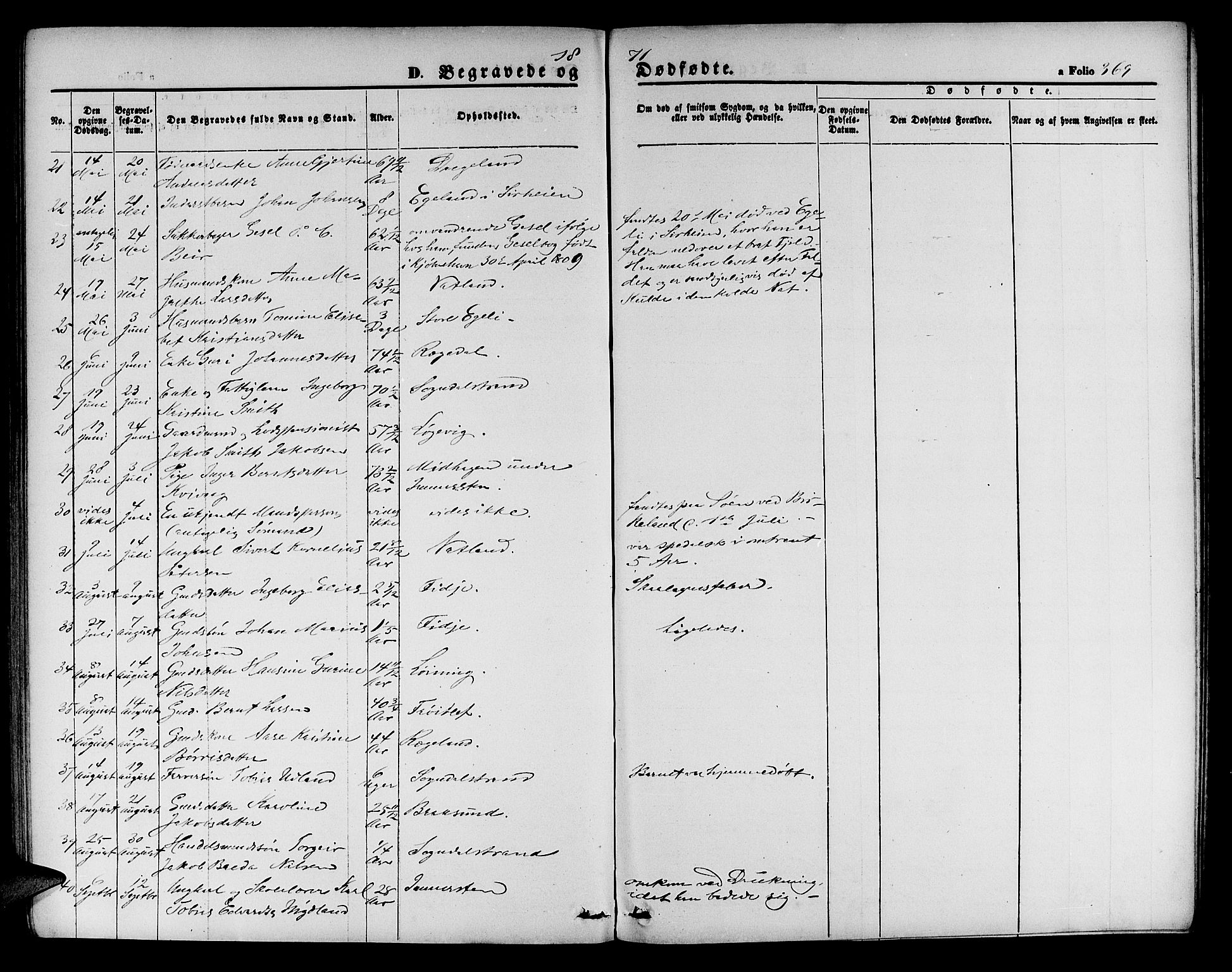 Sokndal sokneprestkontor, SAST/A-101808: Parish register (copy) no. B 3, 1865-1879, p. 369