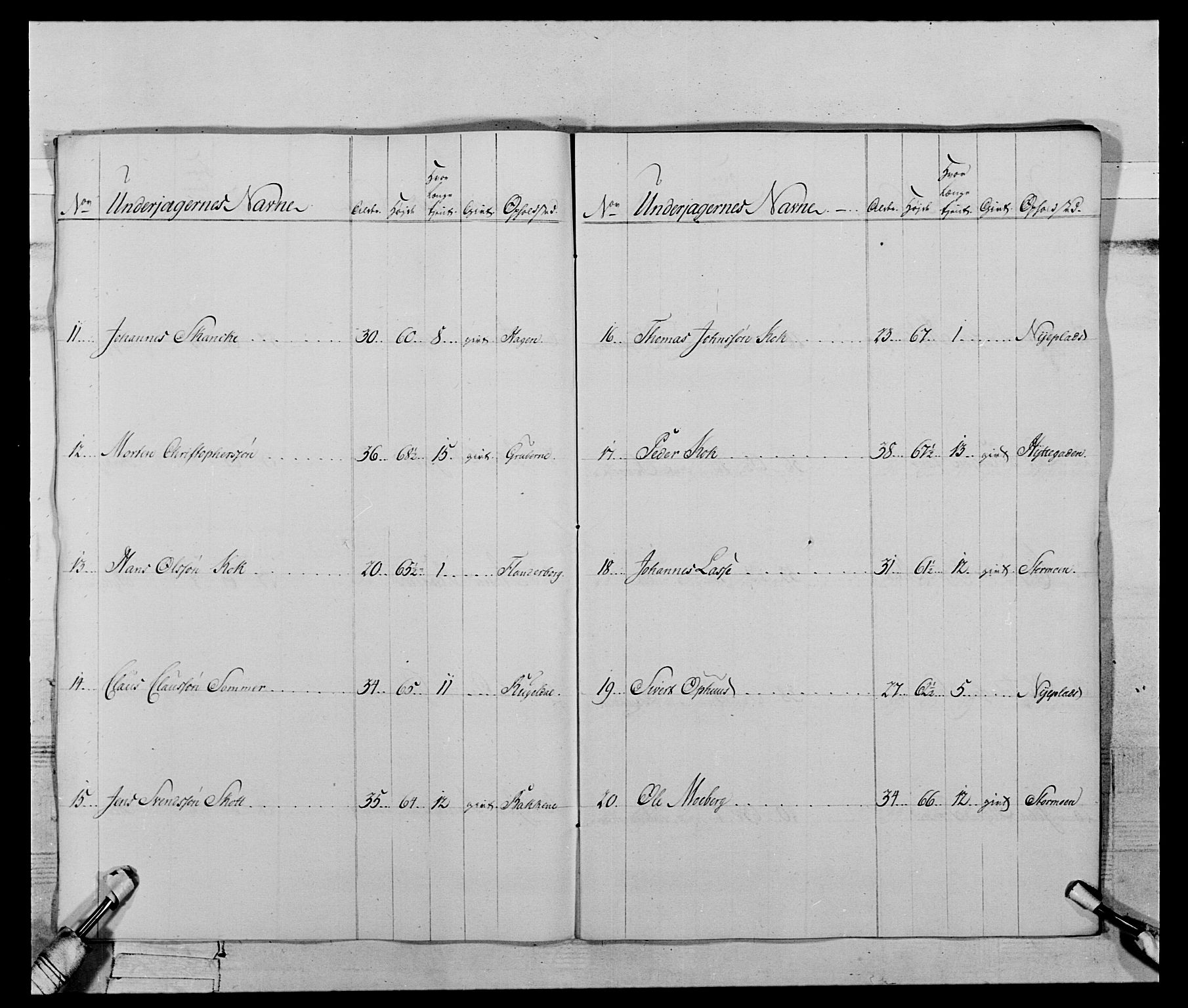 Generalitets- og kommissariatskollegiet, Det kongelige norske kommissariatskollegium, RA/EA-5420/E/Eh/L0119: Rørosiske frivillige bergkorps/bergjegerkorps, 1794-1799, p. 168