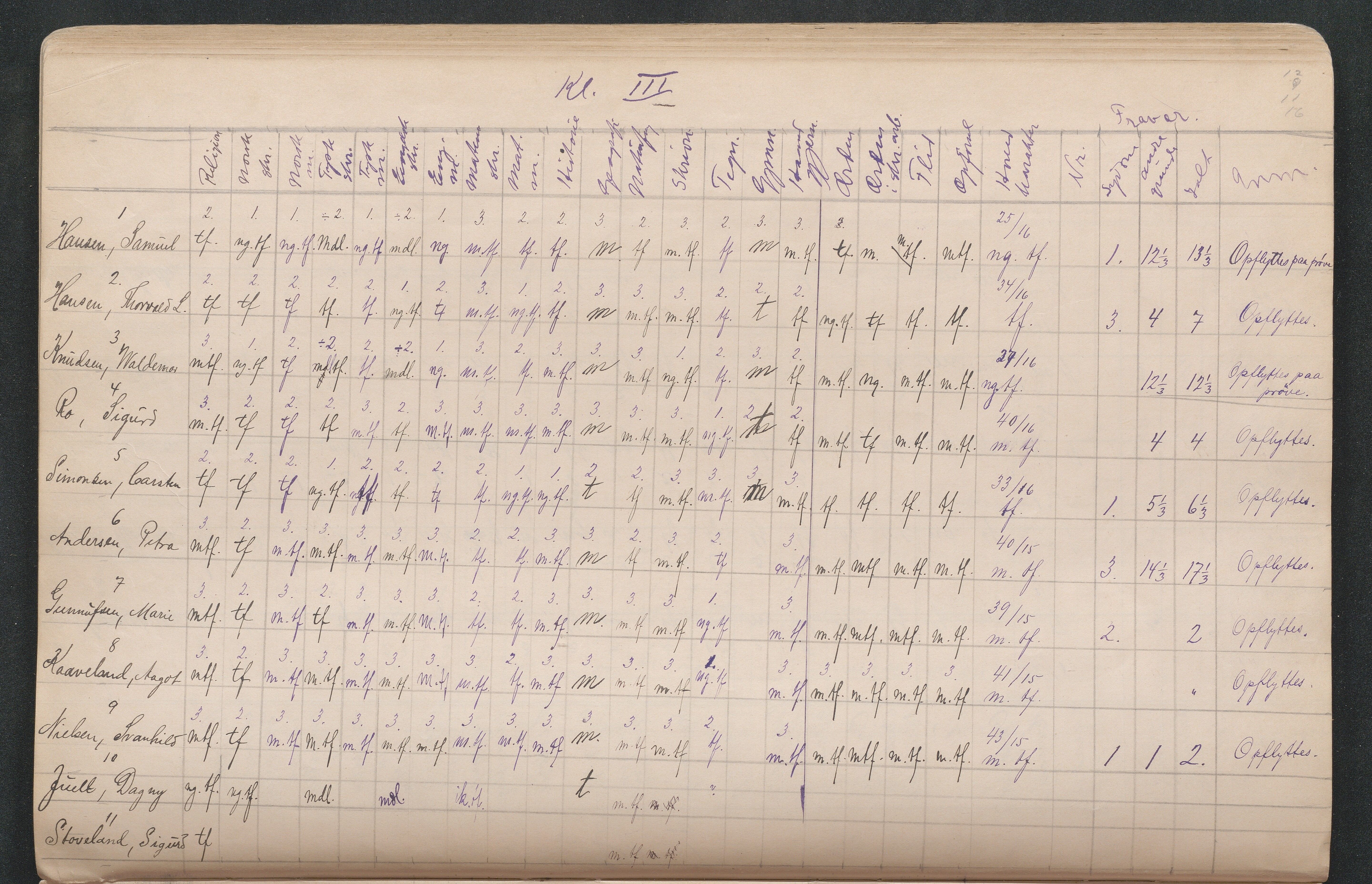 Lillesand kommune, AAKS/KA0926-PK/2/03/L0022: Lillesand Communale Middelskole - Protokoll. Eksamensprotokoll. Opptaksprøver. Årsprøven, 1888-1923