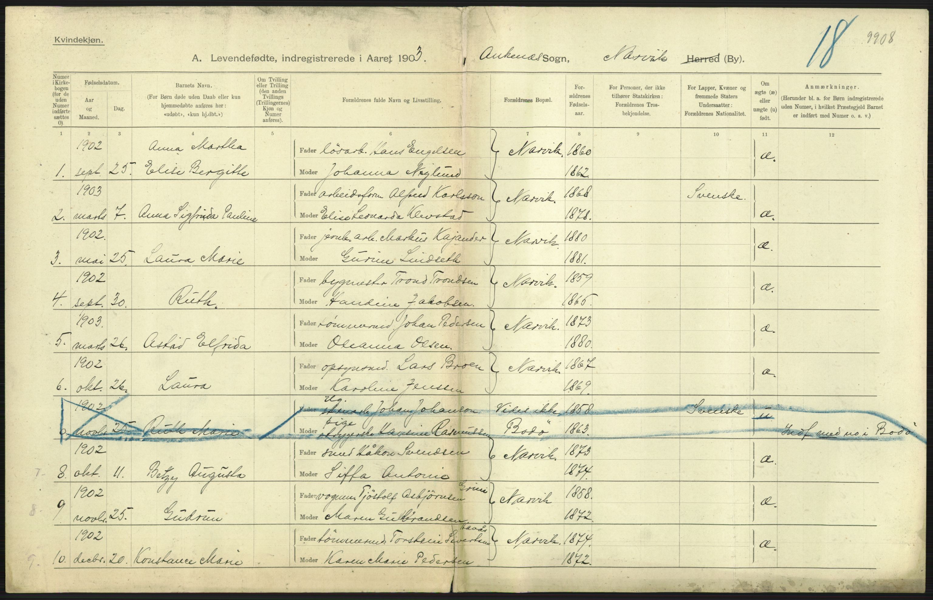 Statistisk sentralbyrå, Sosiodemografiske emner, Befolkning, AV/RA-S-2228/D/Df/Dfa/Dfaa/L0019: Nordlands amt: Fødte, gifte, døde., 1903, p. 25