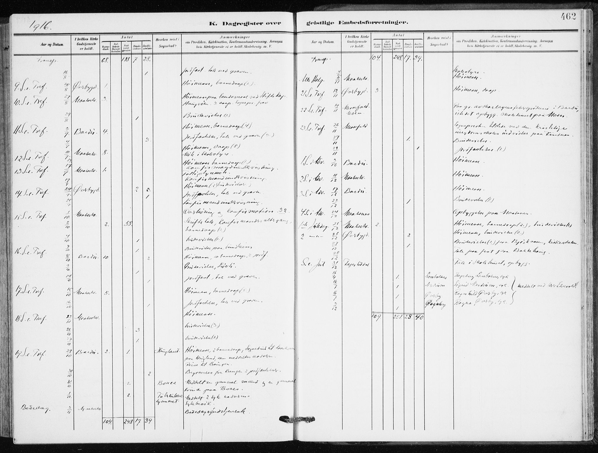 Målselv sokneprestembete, AV/SATØ-S-1311/G/Ga/Gaa/L0011kirke: Parish register (official) no. 11, 1904-1918, p. 462