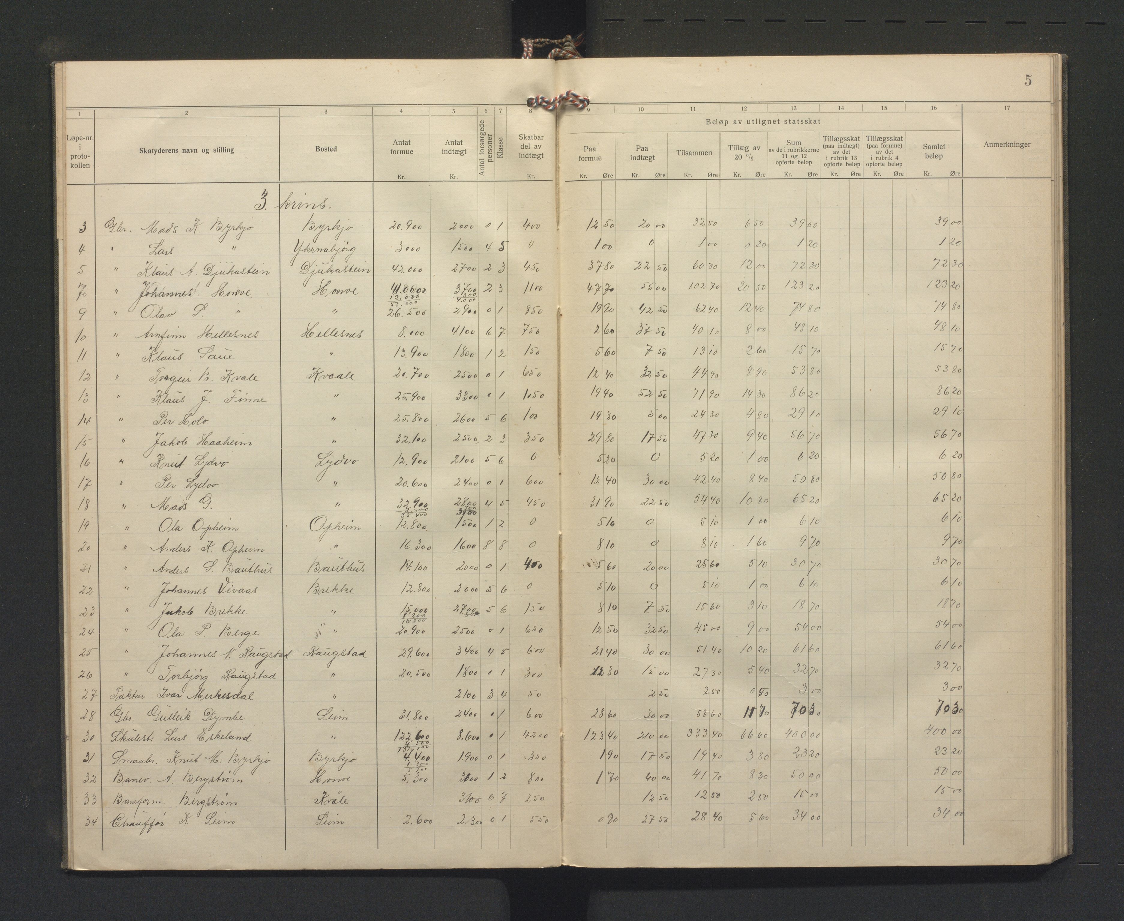 Voss kommune. Likningsnemnda, IKAH/1235-142/F/Fb/L0003: Statsskattprotokoll, 1918-1919