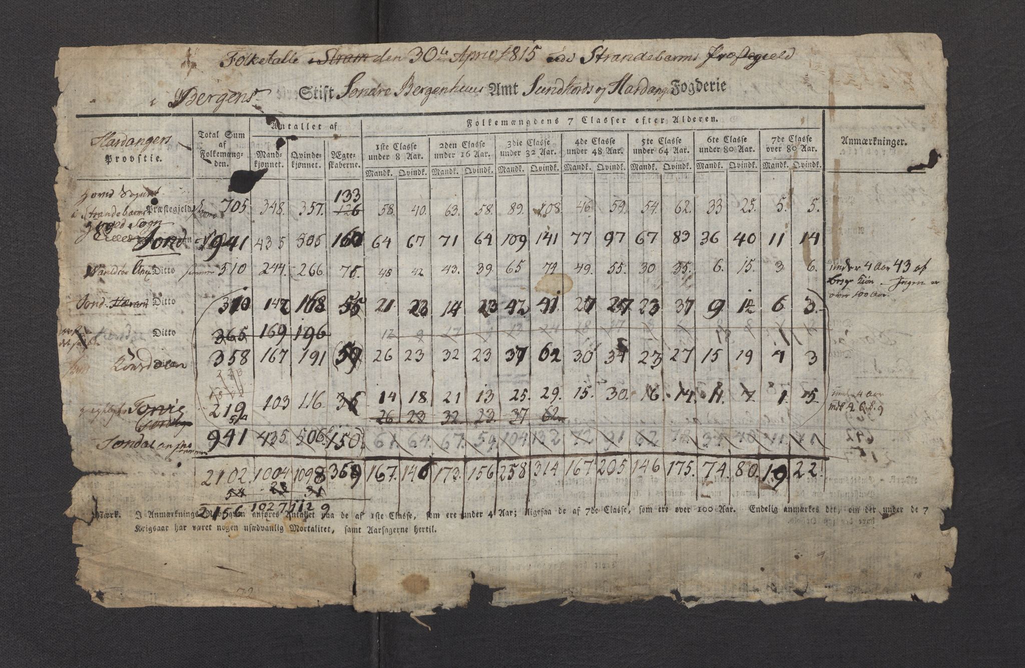 SAB, 1815 Census for 1226P Strandebarm parish, 1815, p. 1