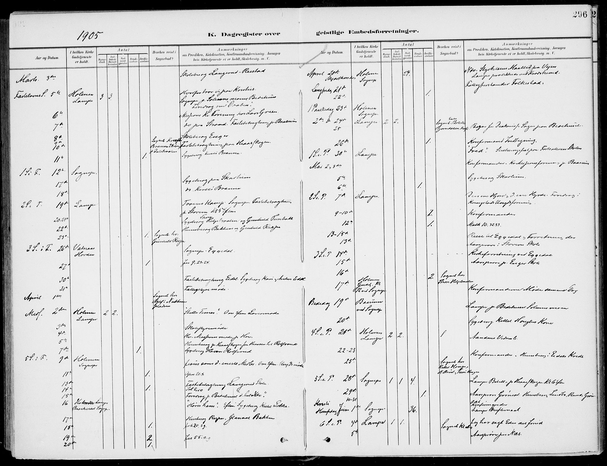 Sigdal kirkebøker, AV/SAKO-A-245/F/Fb/L0002: Parish register (official) no. II 2, 1901-1914, p. 296