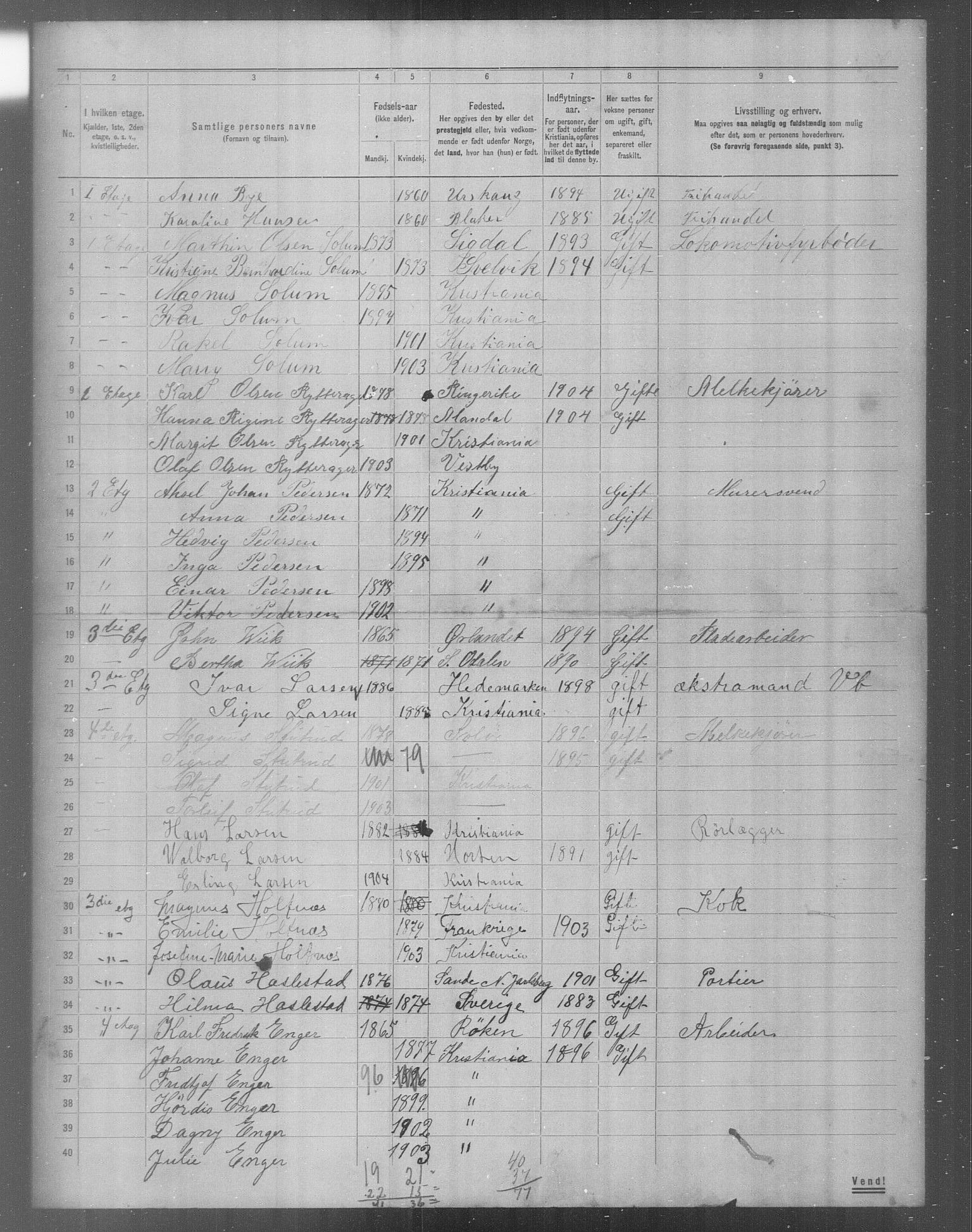 OBA, Municipal Census 1904 for Kristiania, 1904, p. 18306