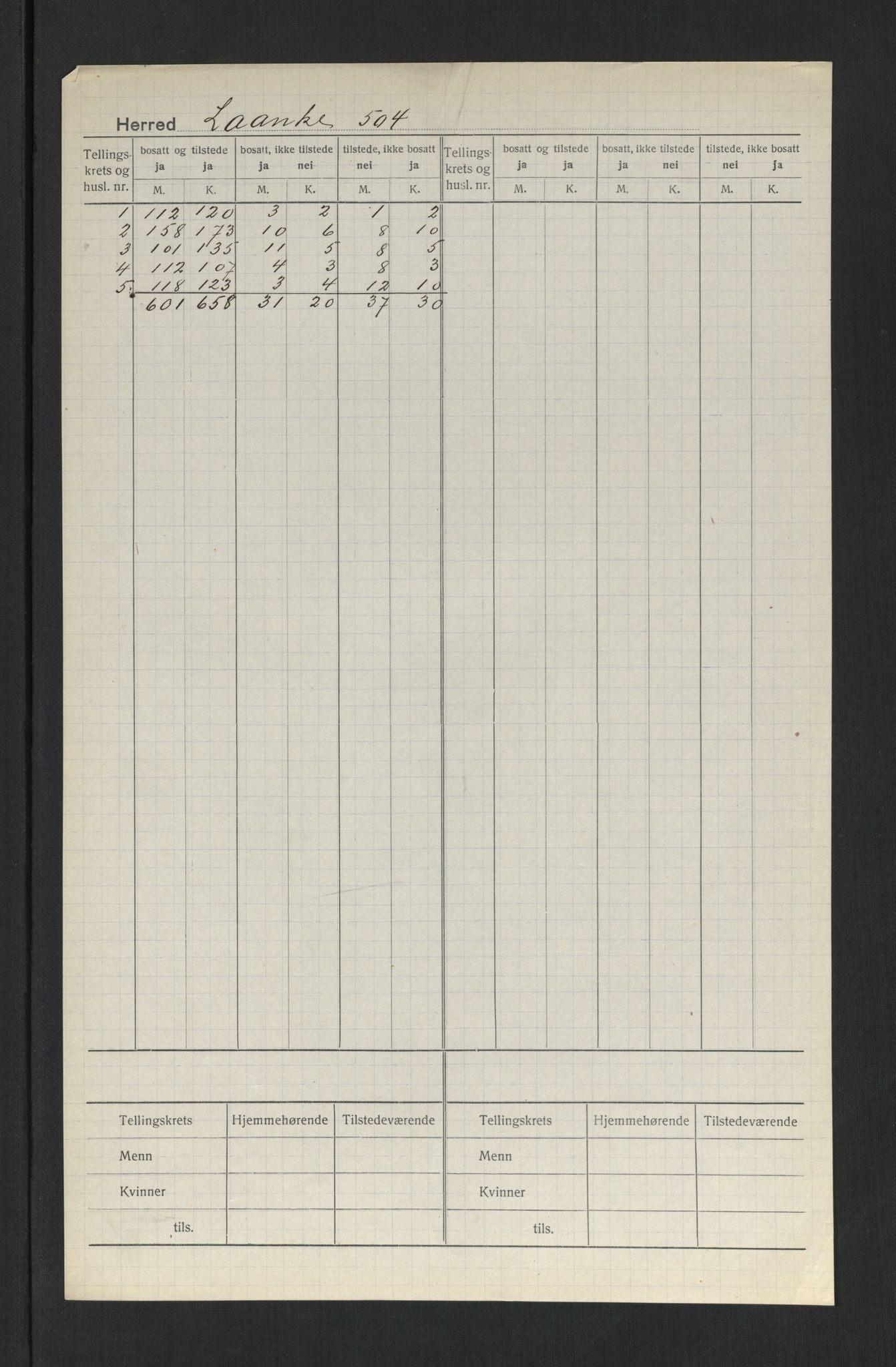 SAT, 1920 census for Lånke, 1920, p. 2