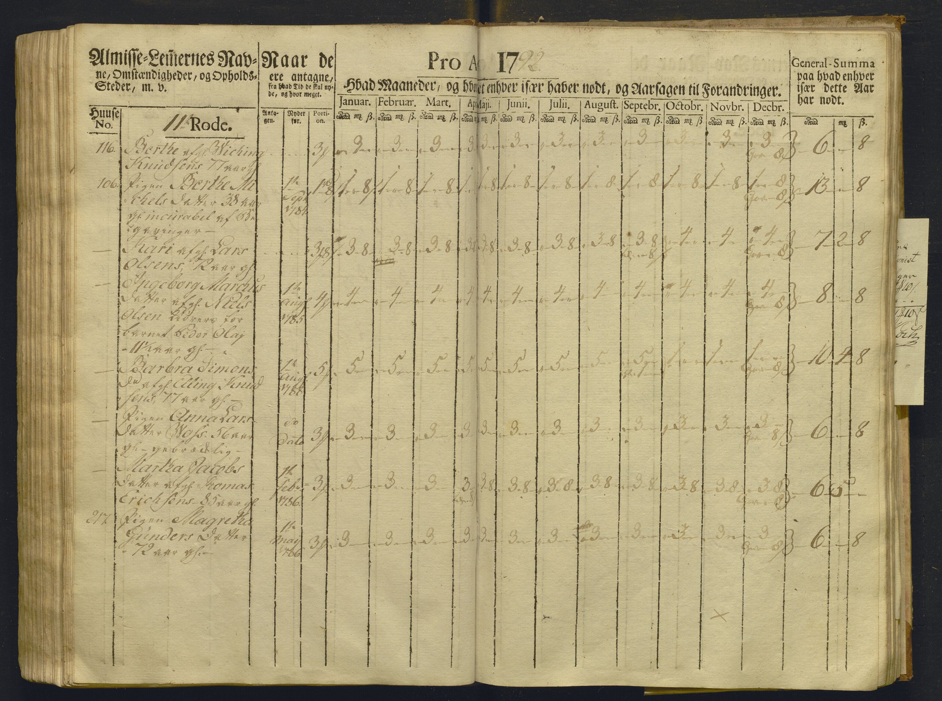 Overfattigkommisjonen i Bergen, AV/SAB-A-89001/F/L0008: Utdelingsbok for fattige i Domkirkesoknet, Korskirkesoknet og Nykirkesoknet, 1791-1792