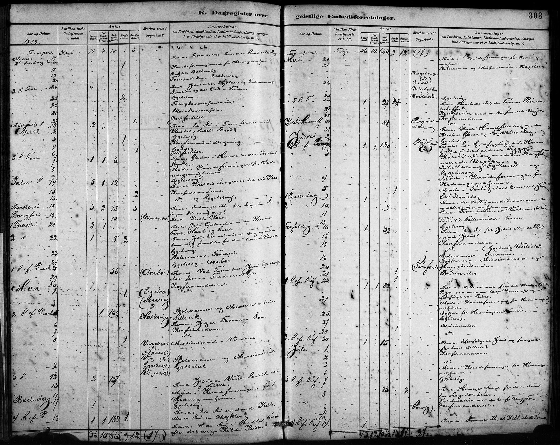 Fitjar sokneprestembete, AV/SAB-A-99926: Parish register (official) no. A 2, 1882-1899, p. 303