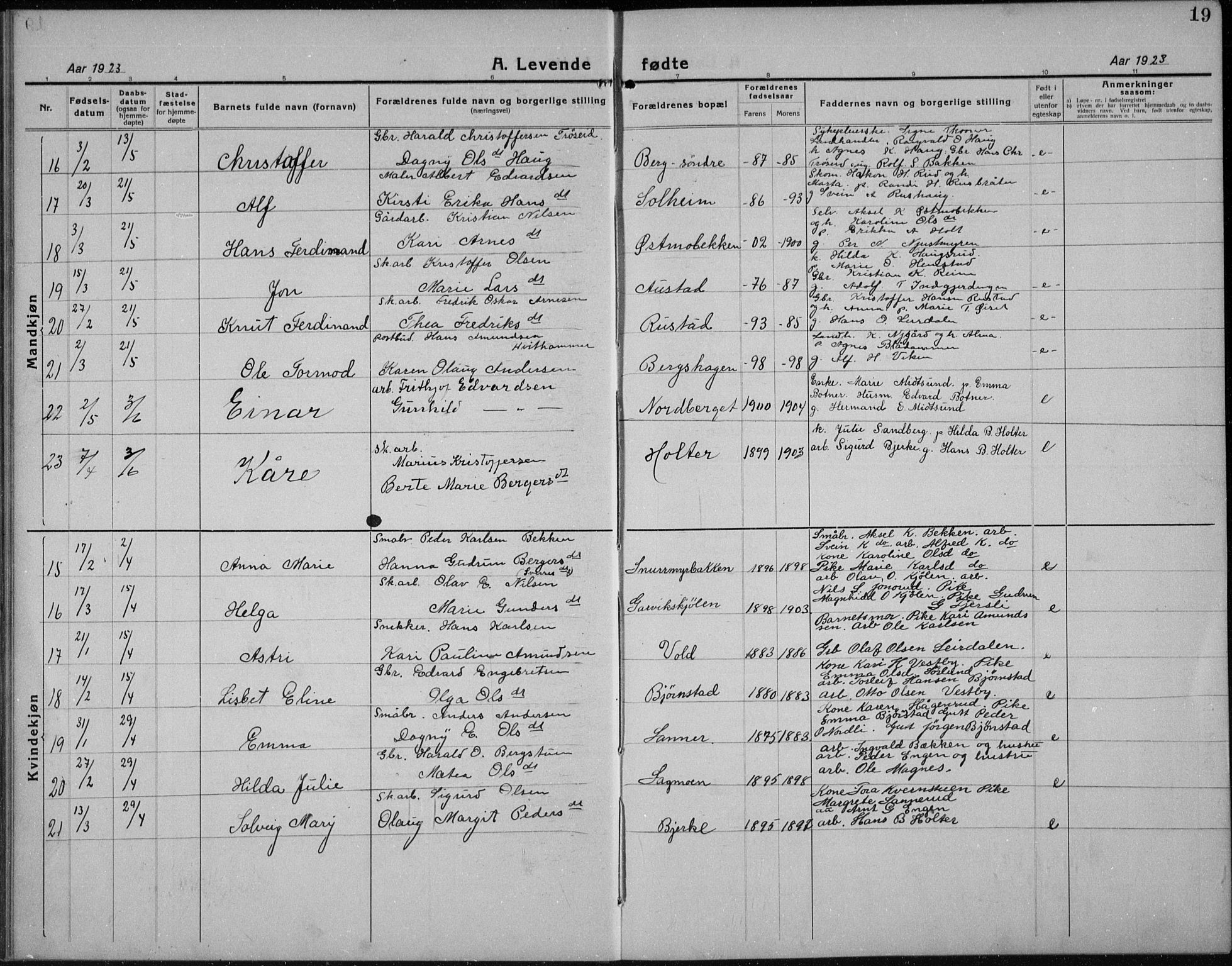 Nord-Odal prestekontor, AV/SAH-PREST-032/H/Ha/Hab/L0004: Parish register (copy) no. 4, 1921-1936, p. 19