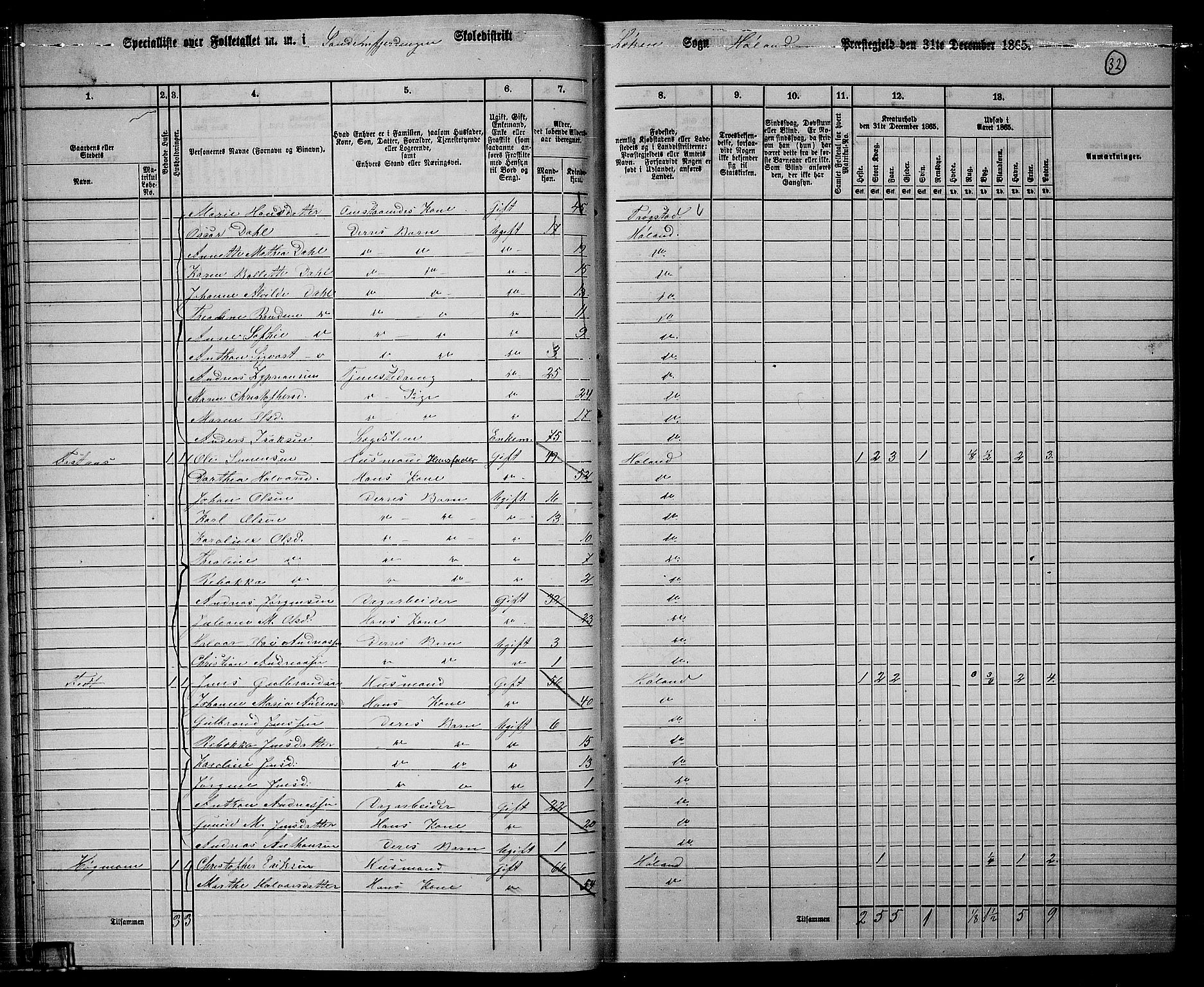 RA, 1865 census for Høland, 1865, p. 32