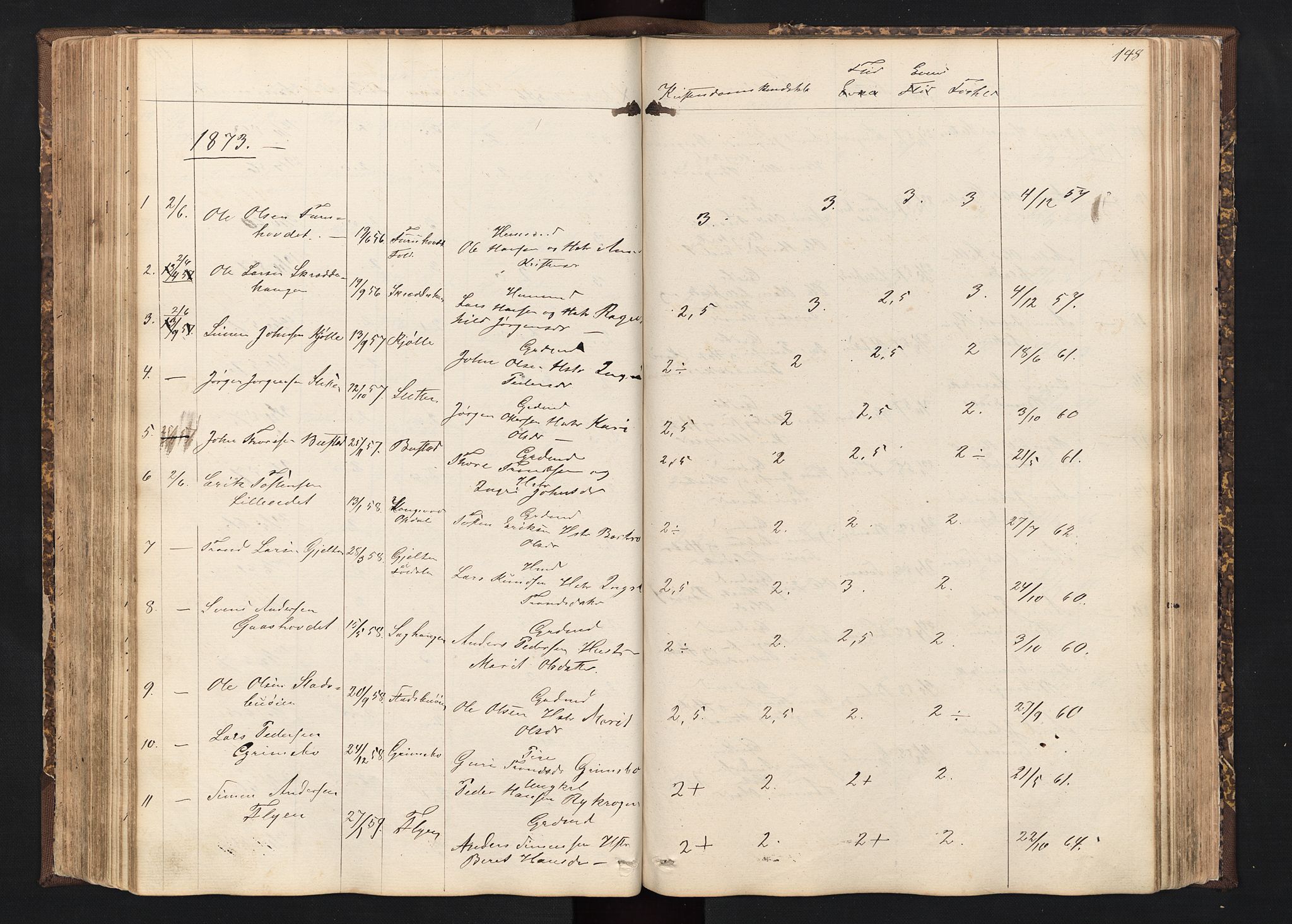 Alvdal prestekontor, SAH/PREST-060/H/Ha/Hab/L0001: Parish register (copy) no. 1, 1857-1893, p. 148