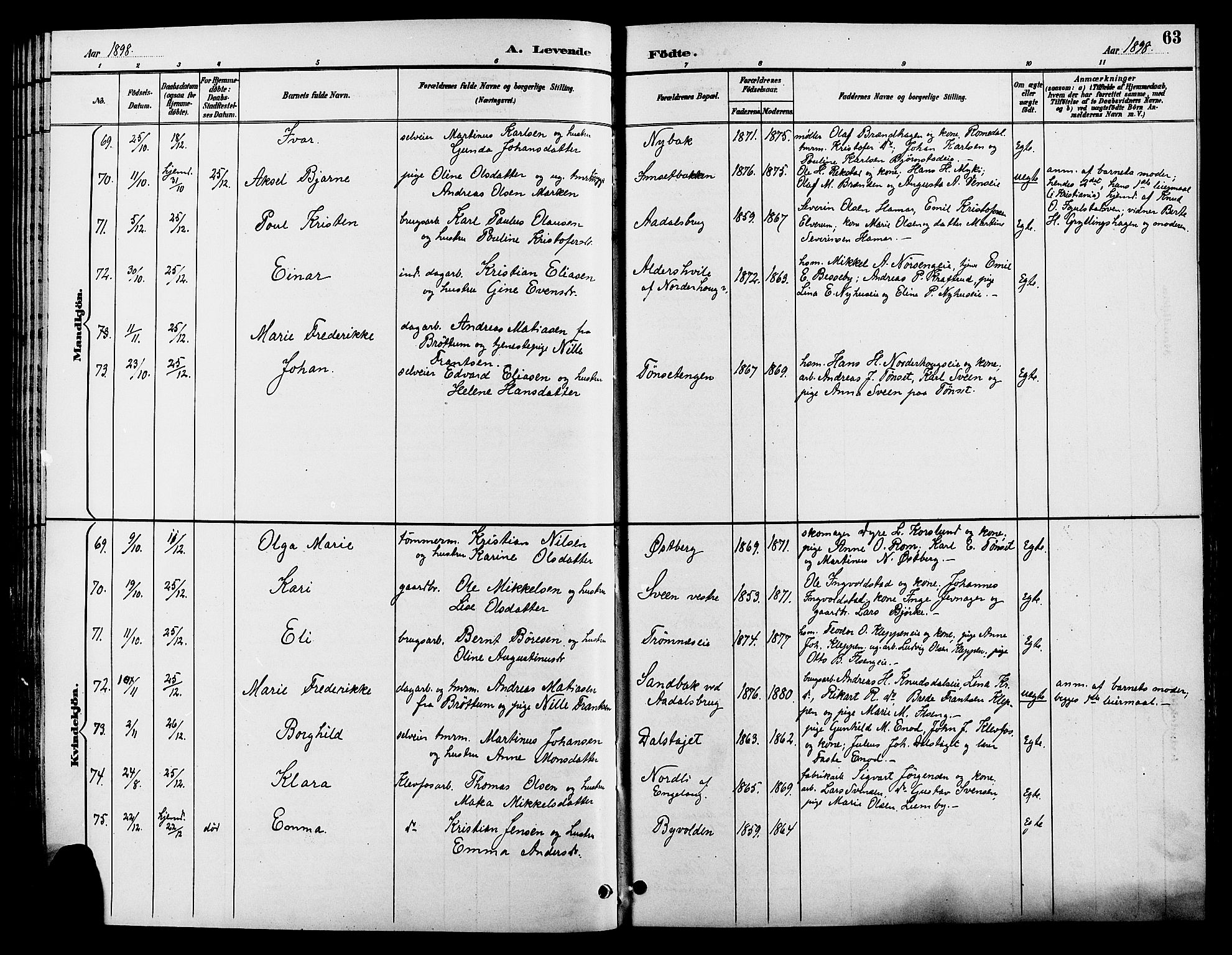 Løten prestekontor, SAH/PREST-022/L/La/L0006: Parish register (copy) no. 6, 1892-1909, p. 63
