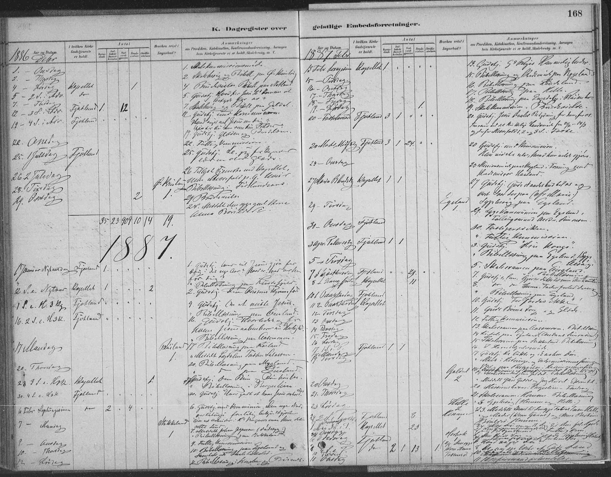 Fjotland sokneprestkontor, AV/SAK-1111-0010/F/Fa/L0002: Parish register (official) no. A 2, 1880-1898, p. 168