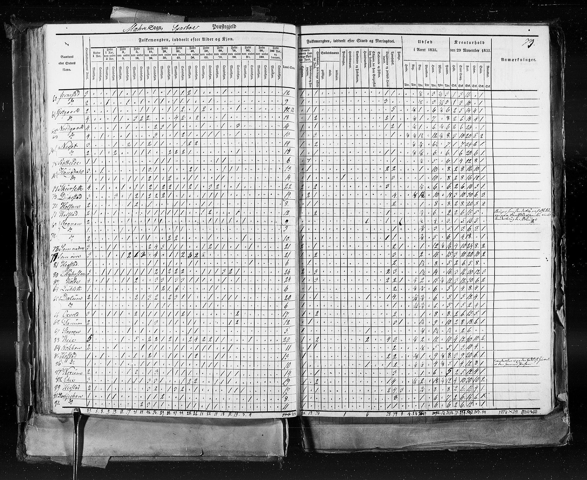 RA, Census 1835, vol. 9: Nordre Trondhjem amt, Nordland amt og Finnmarken amt, 1835, p. 79