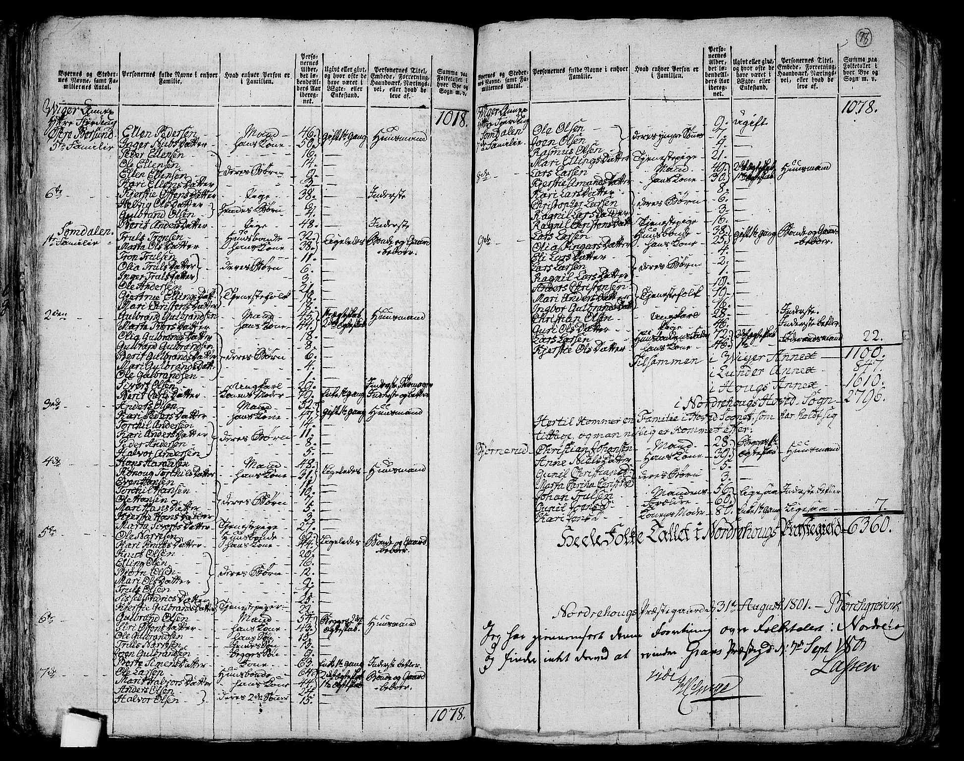 RA, 1801 census for 0613P Norderhov, 1801, p. 97b-98a