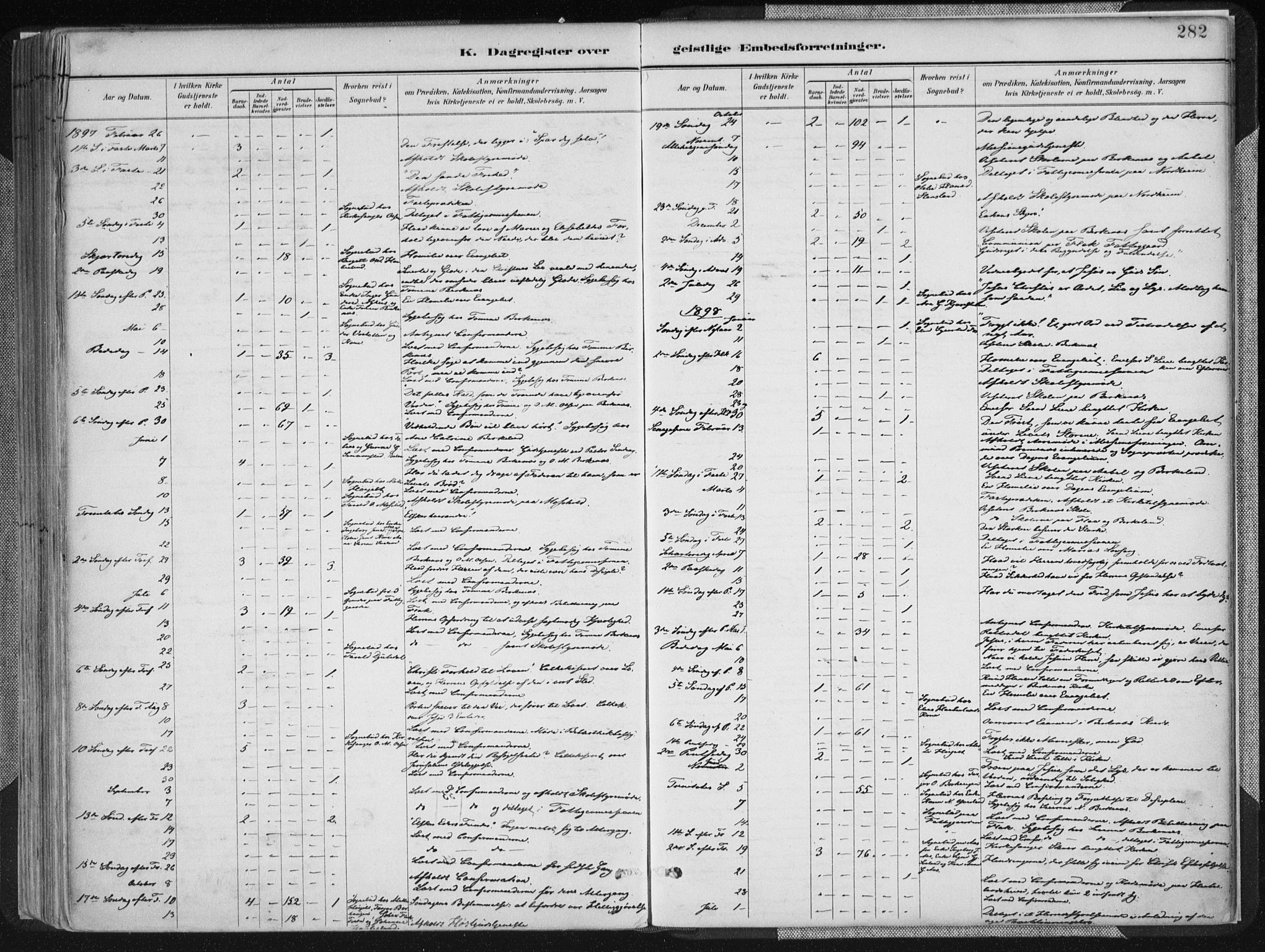 Birkenes sokneprestkontor, AV/SAK-1111-0004/F/Fa/L0005: Parish register (official) no. A 5, 1887-1907, p. 282