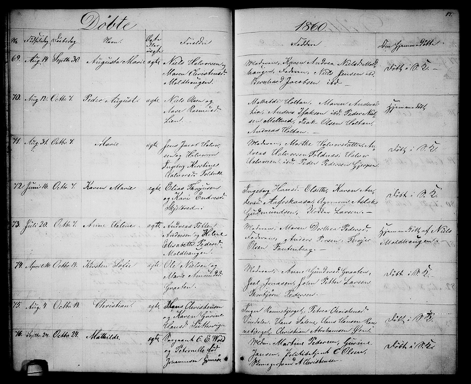 Solum kirkebøker, AV/SAKO-A-306/G/Ga/L0004: Parish register (copy) no. I 4, 1859-1876, p. 17