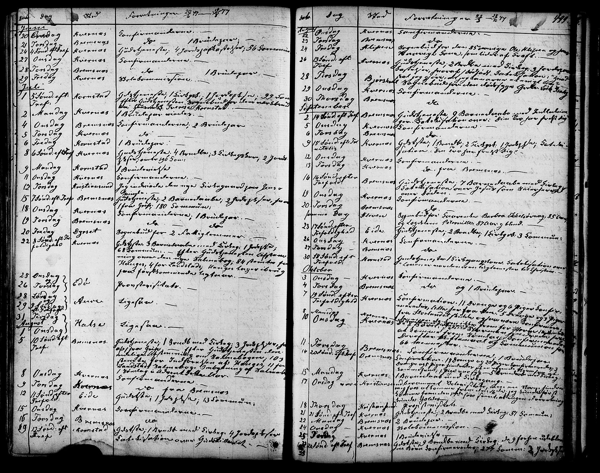 Ministerialprotokoller, klokkerbøker og fødselsregistre - Møre og Romsdal, SAT/A-1454/568/L0805: Parish register (official) no. 568A12 /1, 1869-1884, p. 499