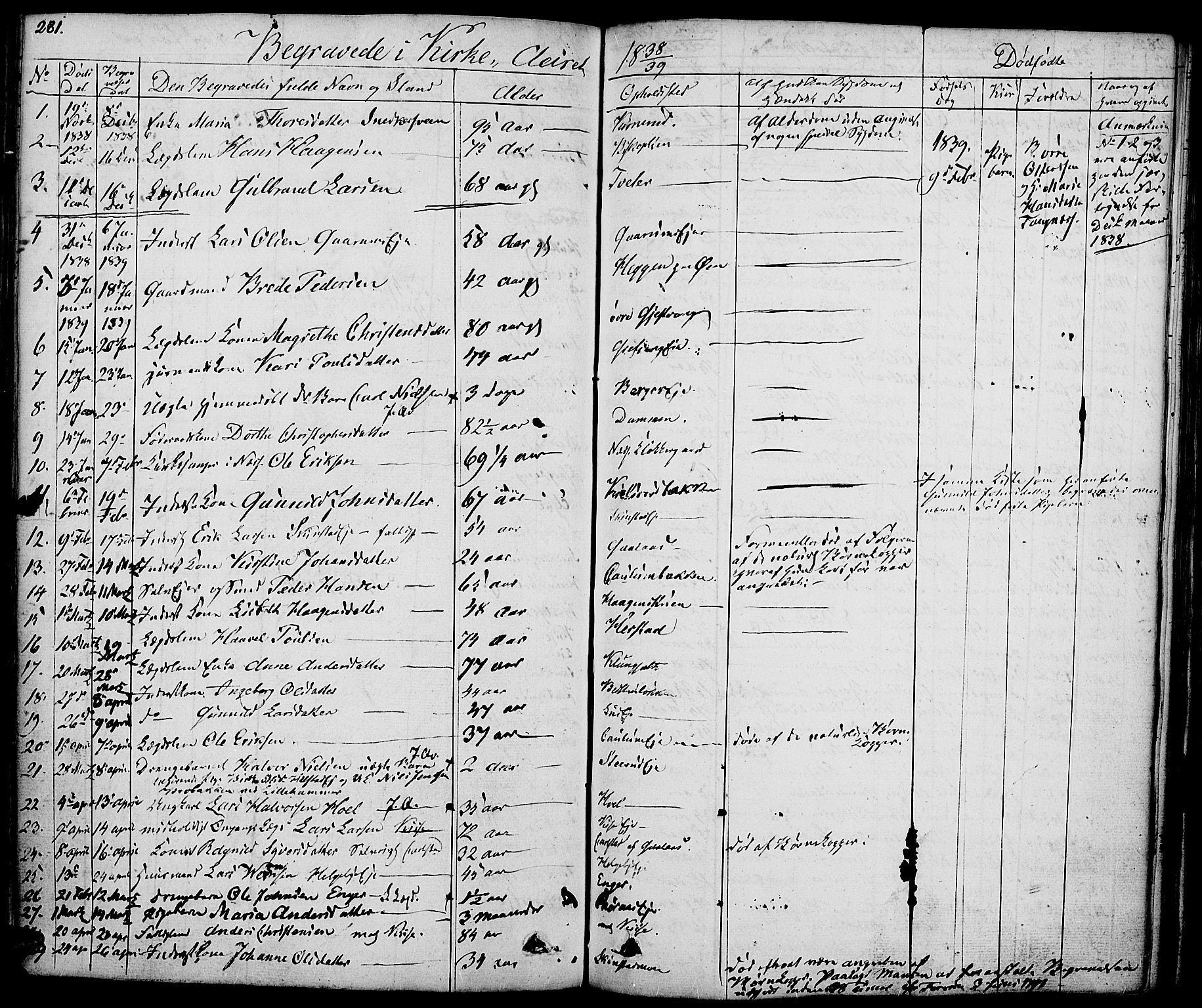 Nes prestekontor, Hedmark, SAH/PREST-020/K/Ka/L0003: Parish register (official) no. 3, 1827-1851, p. 281