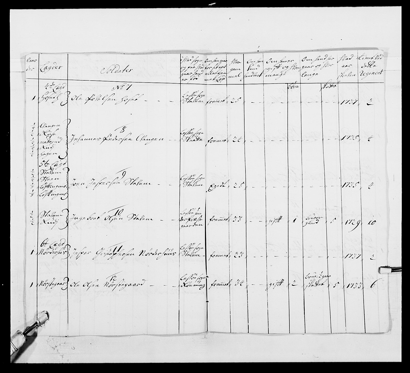 Kommanderende general (KG I) med Det norske krigsdirektorium, AV/RA-EA-5419/E/Ea/L0502: 1. Opplandske regiment, 1720-1743, p. 233