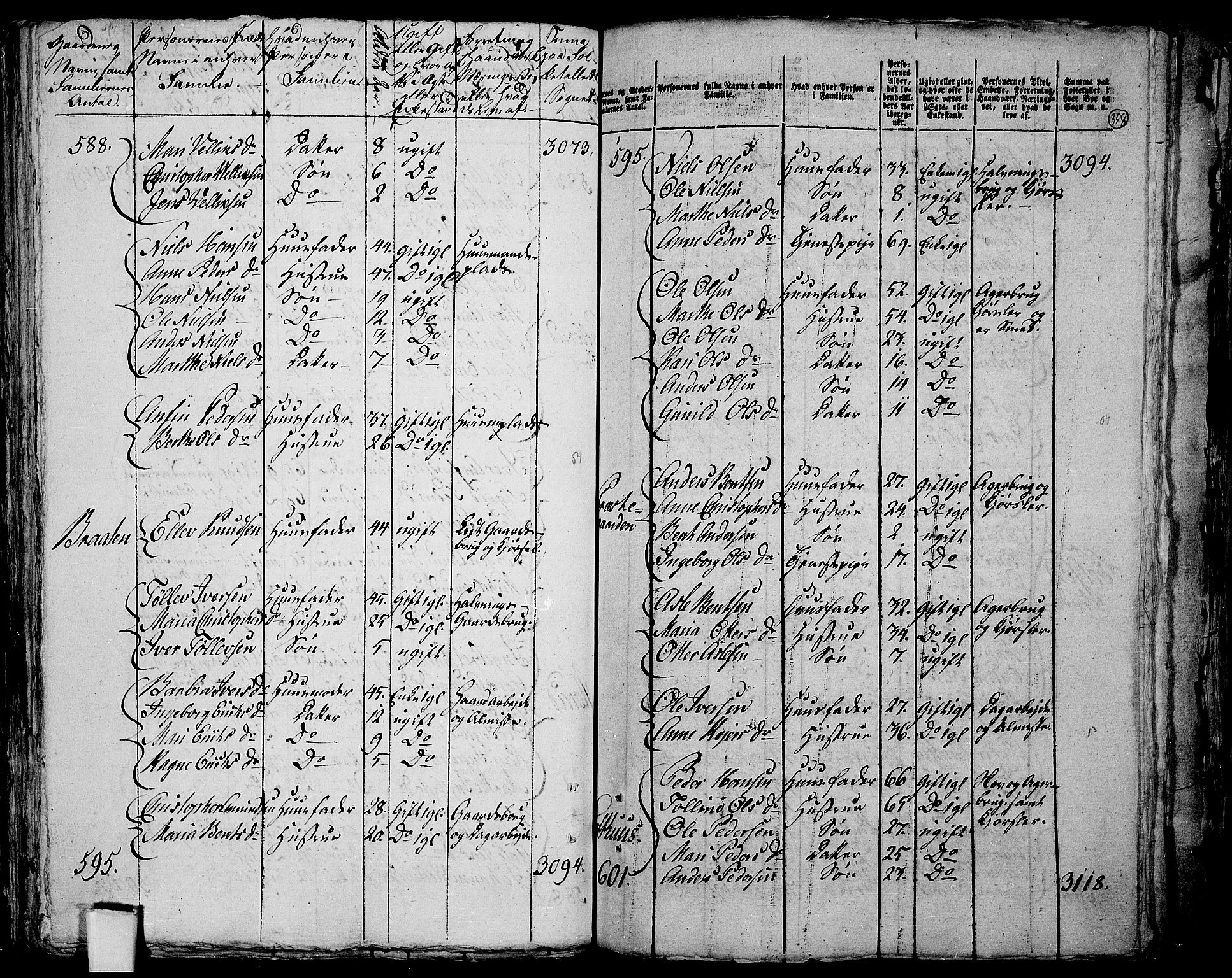 RA, 1801 census for 0623P Modum, 1801, p. 357b-358a