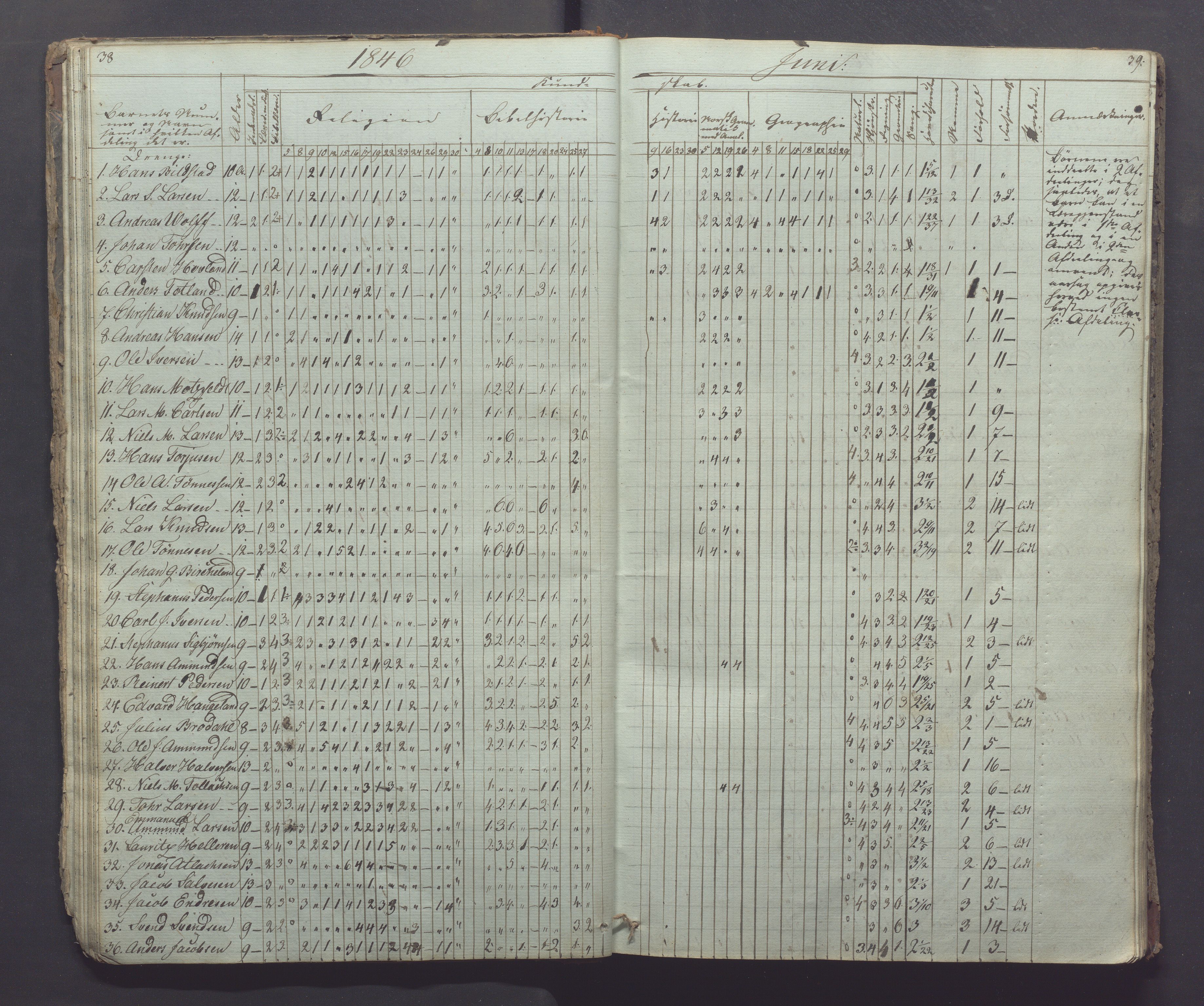 Egersund kommune (Ladested) - Egersund almueskole/folkeskole, IKAR/K-100521/H/L0002: Skoleprotokoll - Faste Almueskole, 2. klasse, 1844-1852, p. 38-39