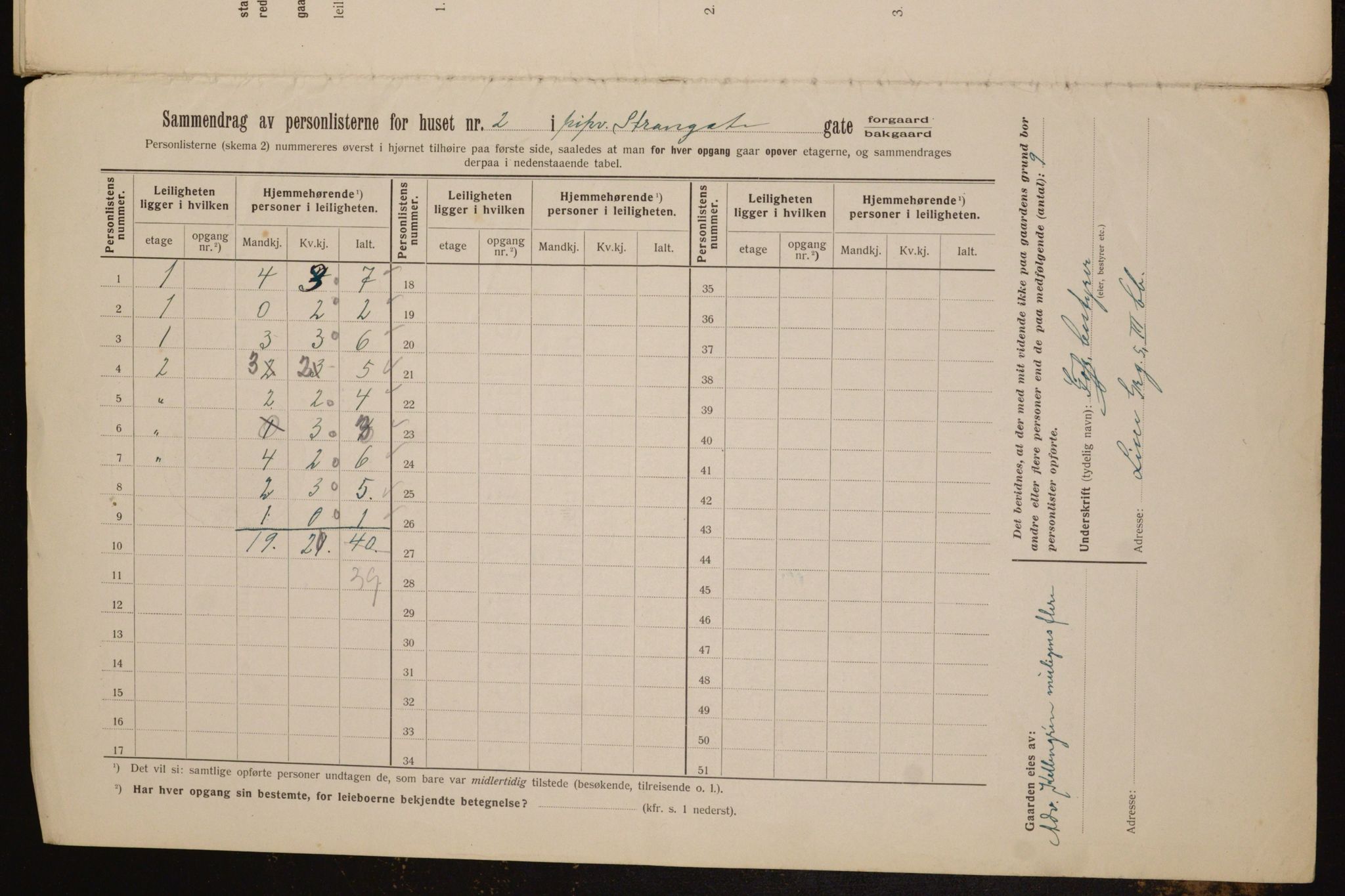 OBA, Municipal Census 1912 for Kristiania, 1912, p. 103675