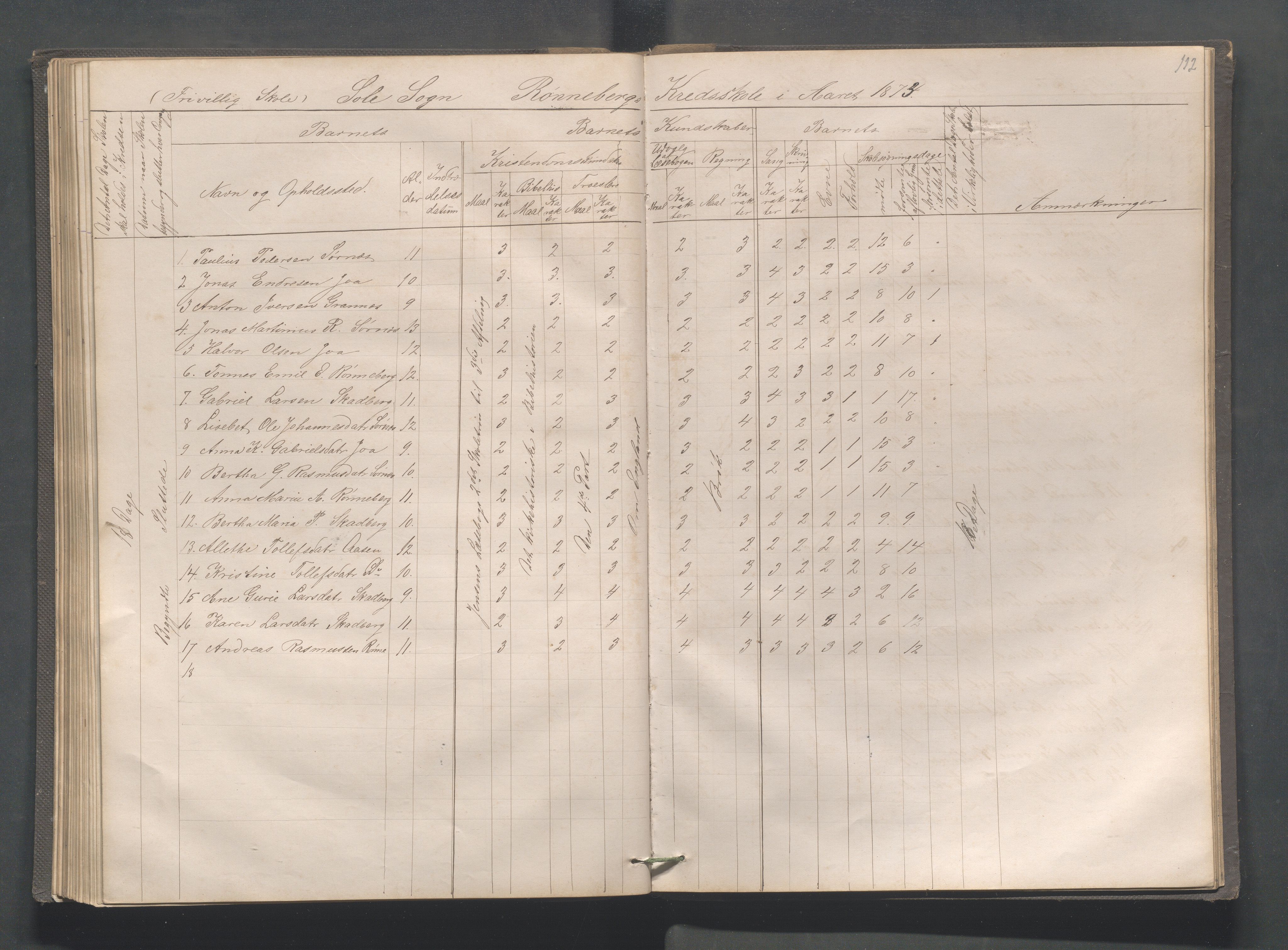 Håland kommune - Røyneberg skole, IKAR/A-1227/H/L0001: Skoleprotokoll - Røyneberg, Stangeland, 1871-1886, p. 112