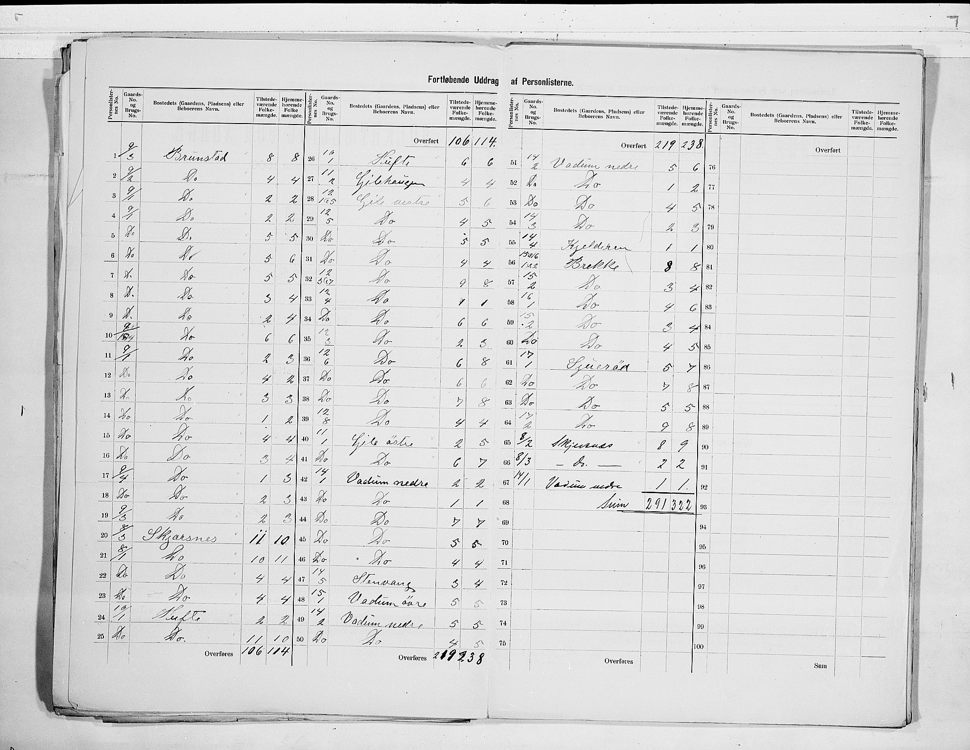 RA, 1900 census for Stokke, 1900, p. 7