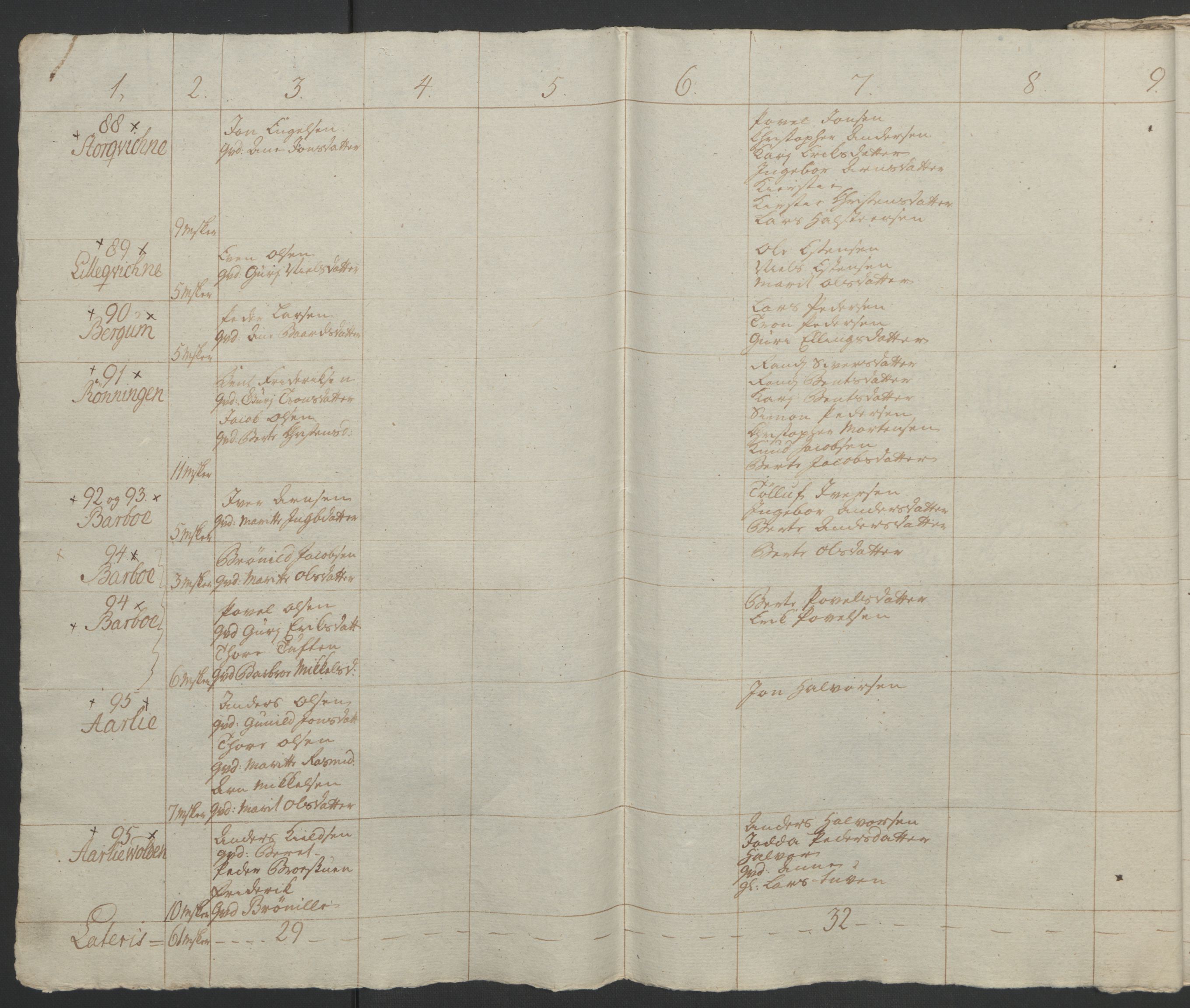 Rentekammeret inntil 1814, Realistisk ordnet avdeling, AV/RA-EA-4070/Ol/L0021: [Gg 10]: Ekstraskatten, 23.09.1762. Orkdal og Gauldal, 1762-1767, p. 388