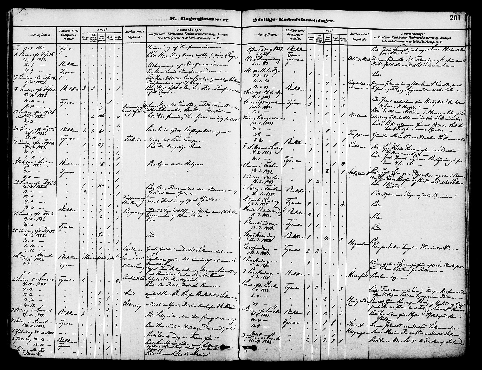 Tysvær sokneprestkontor, AV/SAST-A -101864/H/Ha/Haa/L0006: Parish register (official) no. A 6, 1878-1896, p. 261