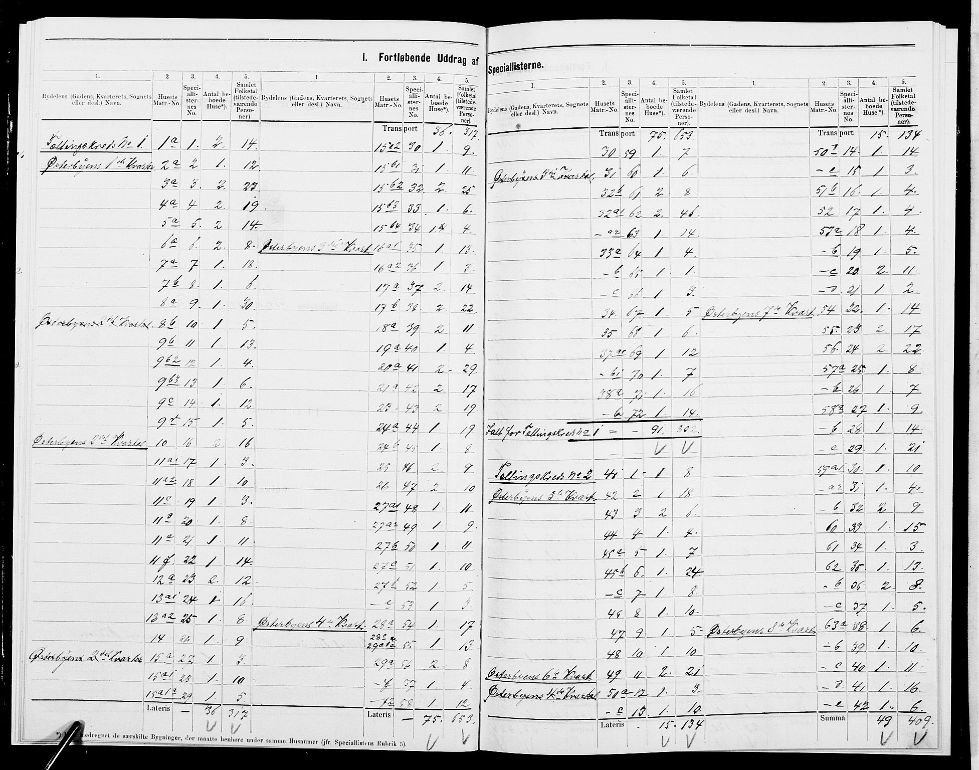 SAK, 1875 census for 1001P Kristiansand, 1875, p. 2