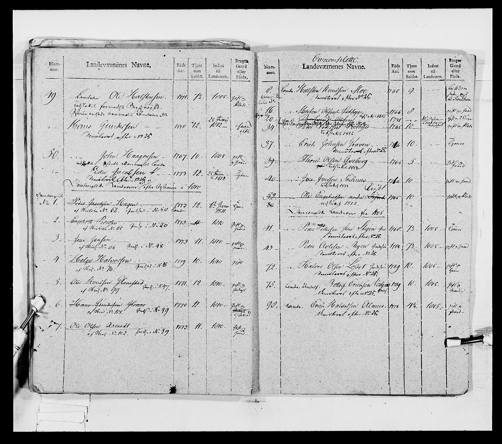 Generalitets- og kommissariatskollegiet, Det kongelige norske kommissariatskollegium, AV/RA-EA-5420/E/Eh/L0027: Skiløperkompaniene, 1812-1832, p. 476