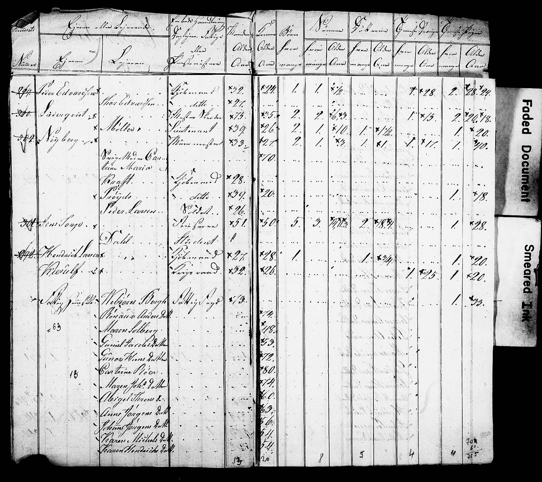 SAO, Census 1815 for Kristiania, 1815, p. 41