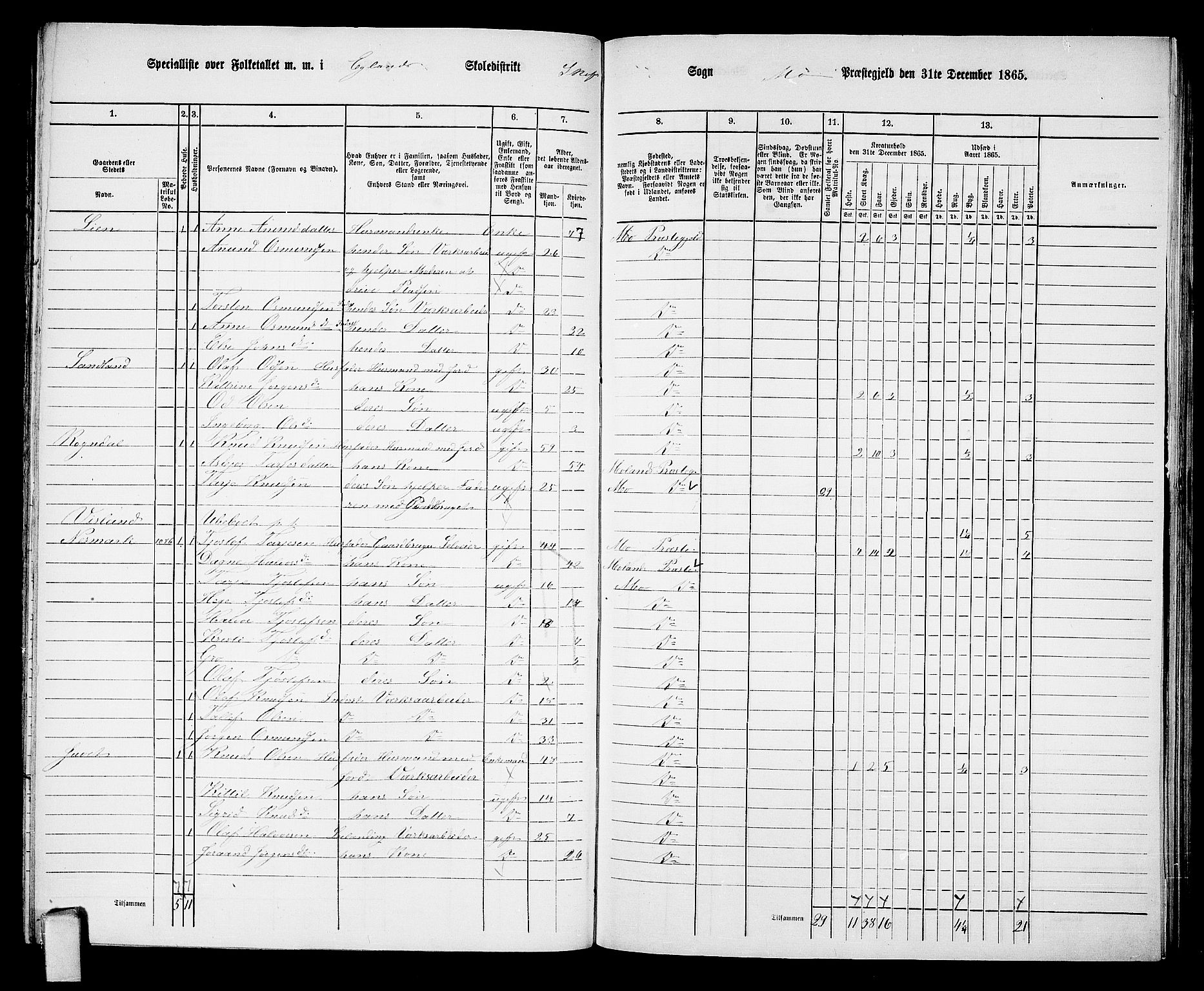 RA, 1865 census for Mo, 1865, p. 83